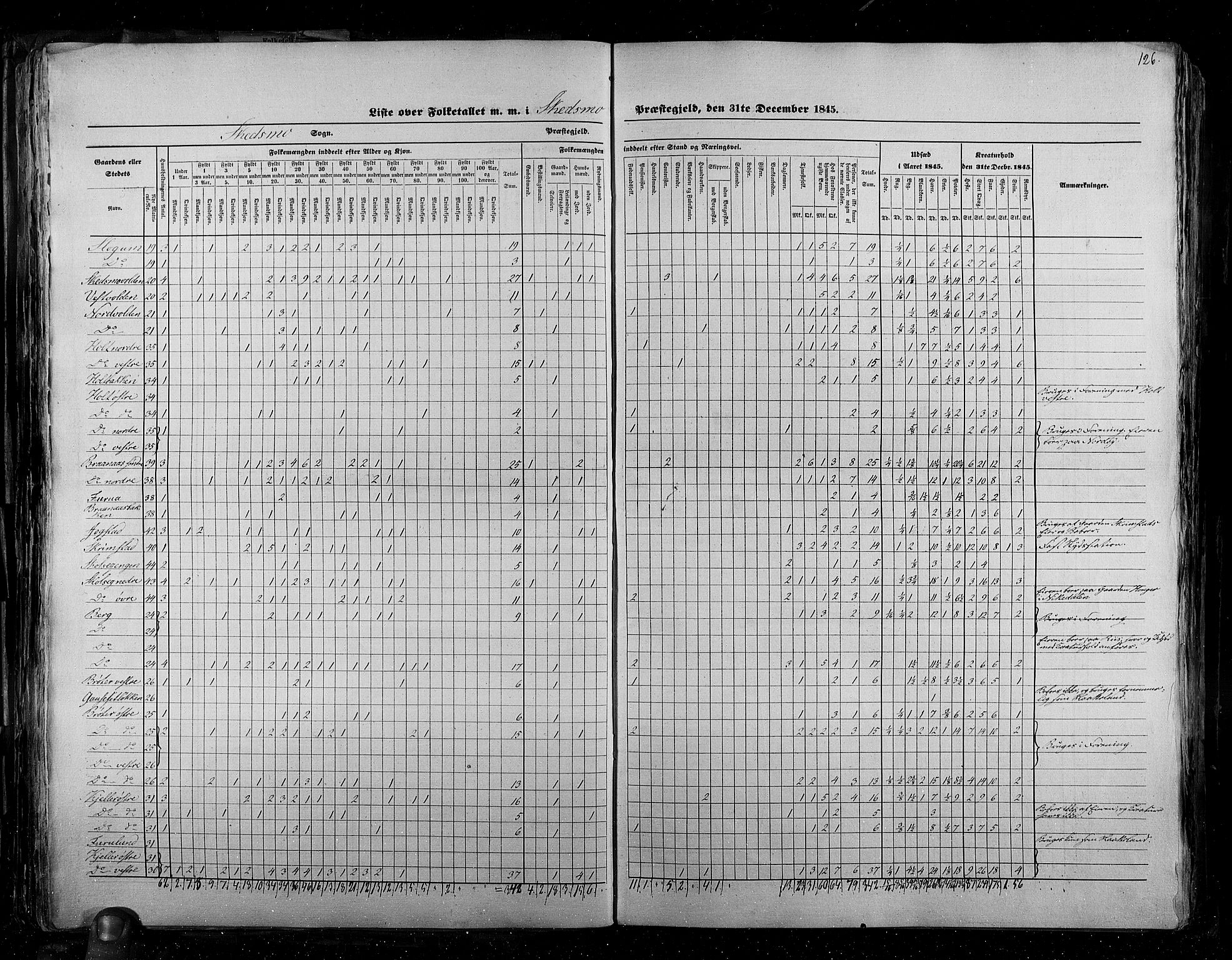 RA, Census 1845, vol. 2: Smålenenes amt og Akershus amt, 1845, p. 126