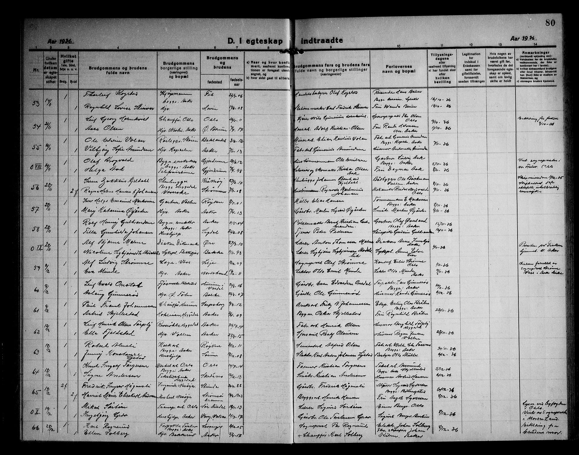 Asker prestekontor Kirkebøker, AV/SAO-A-10256a/F/Fa/L0020: Parish register (official) no. I 20, 1918-1948, p. 80