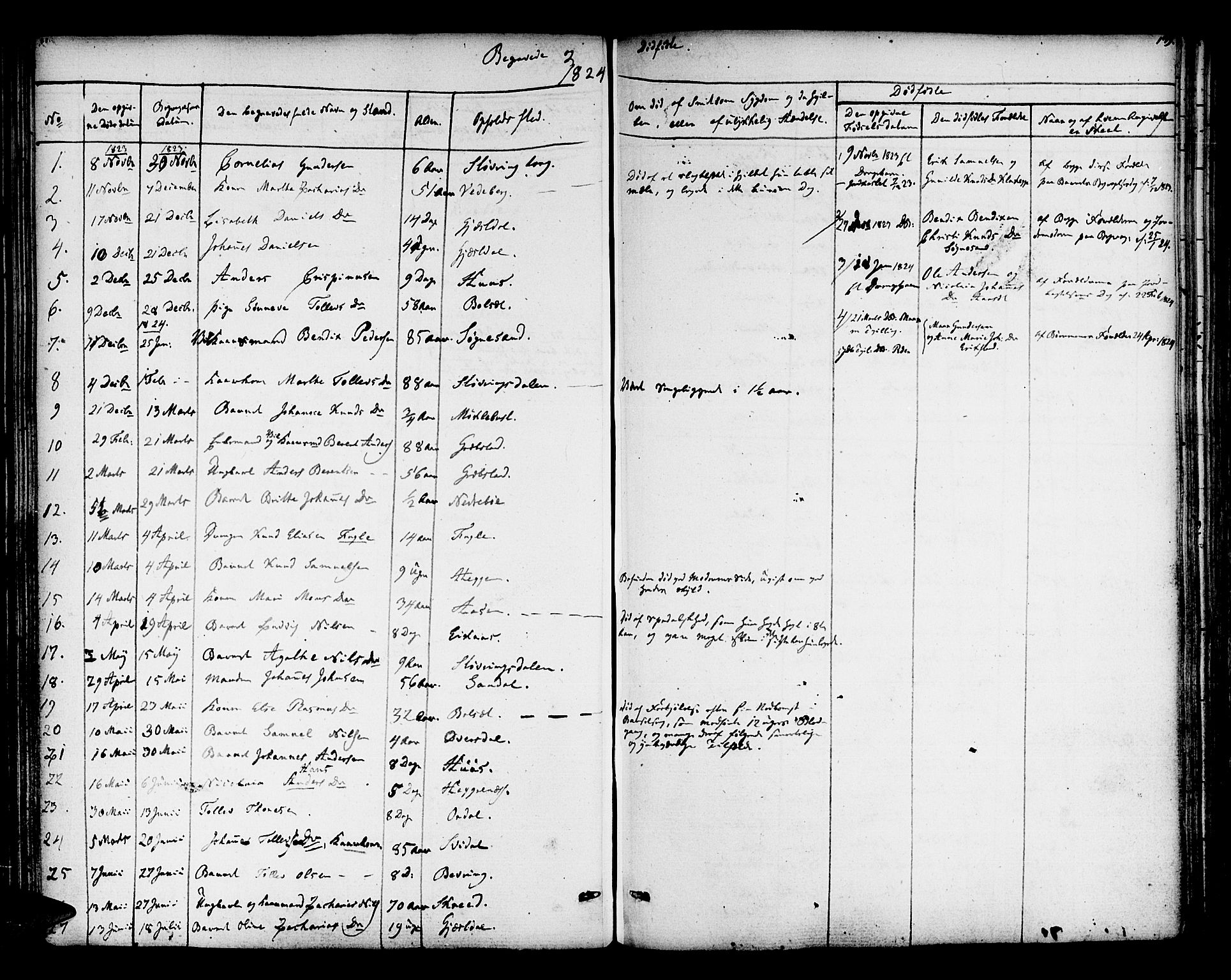 Jølster sokneprestembete, SAB/A-80701/H/Haa/Haaa/L0008: Parish register (official) no. A 8, 1821-1833, p. 139