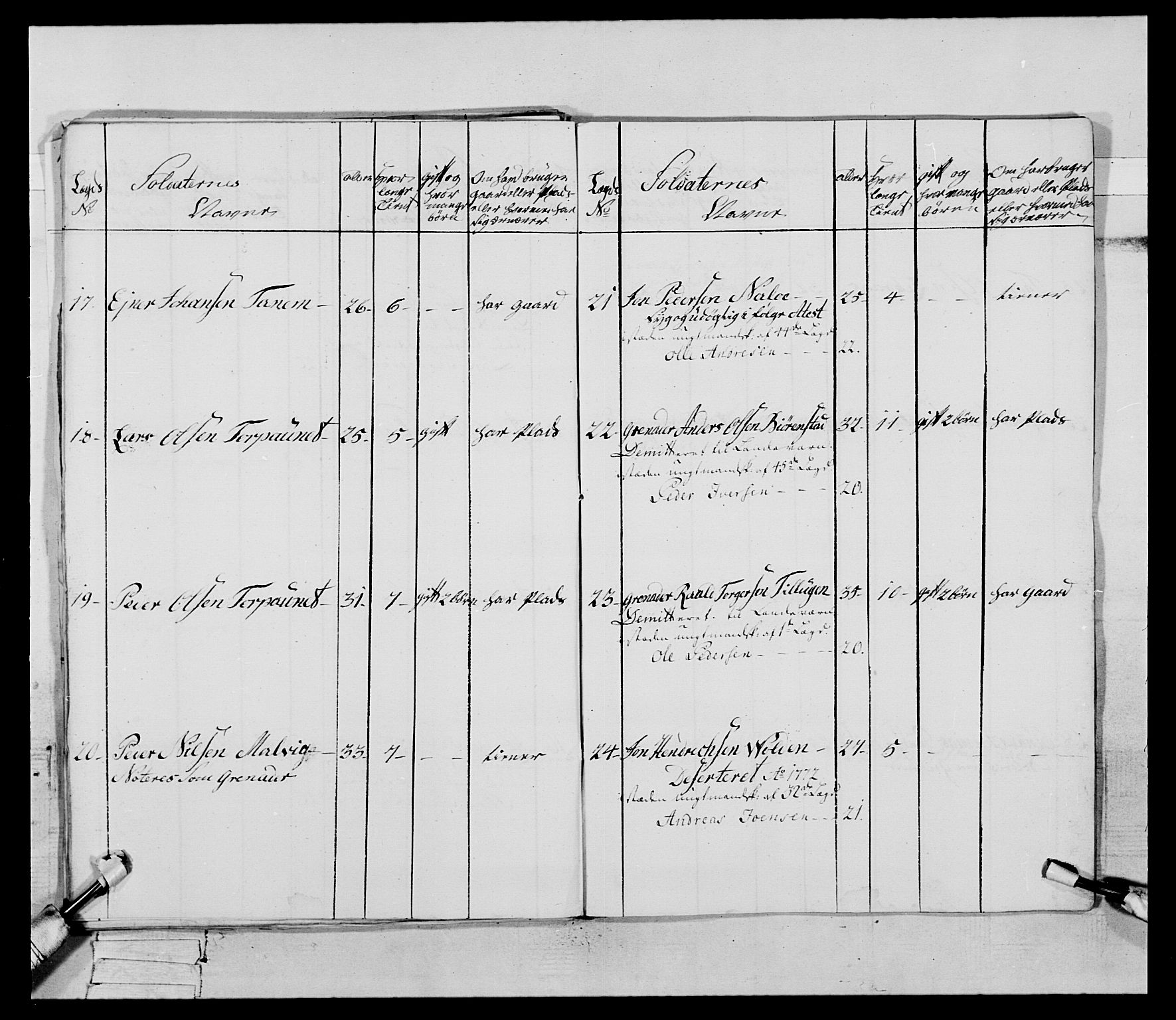 Generalitets- og kommissariatskollegiet, Det kongelige norske kommissariatskollegium, AV/RA-EA-5420/E/Eh/L0085: 3. Trondheimske nasjonale infanteriregiment, 1773-1775, p. 27