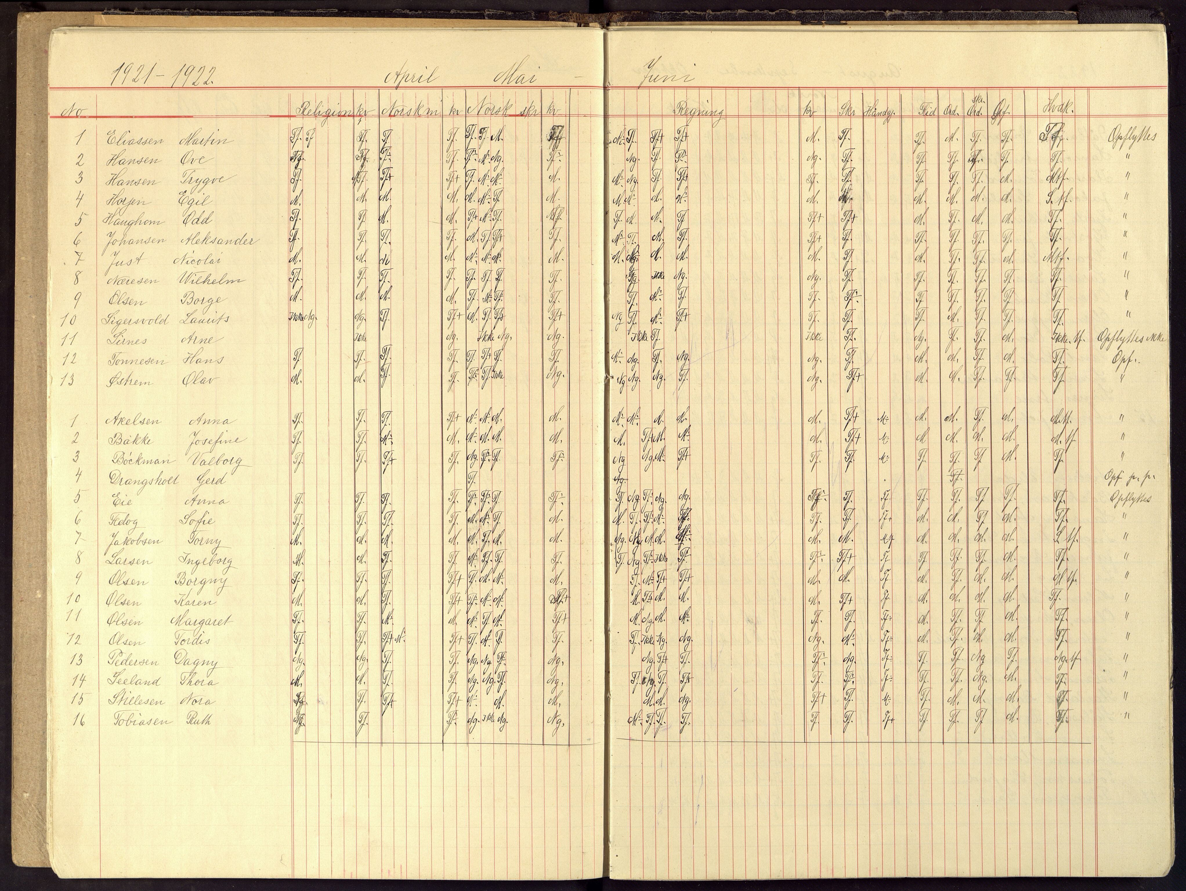 Flekkefjord By - Flekkefjord Folkeskole, ARKSOR/1004FG550/G/L0018: Karakterprotokoll, 1920-1929