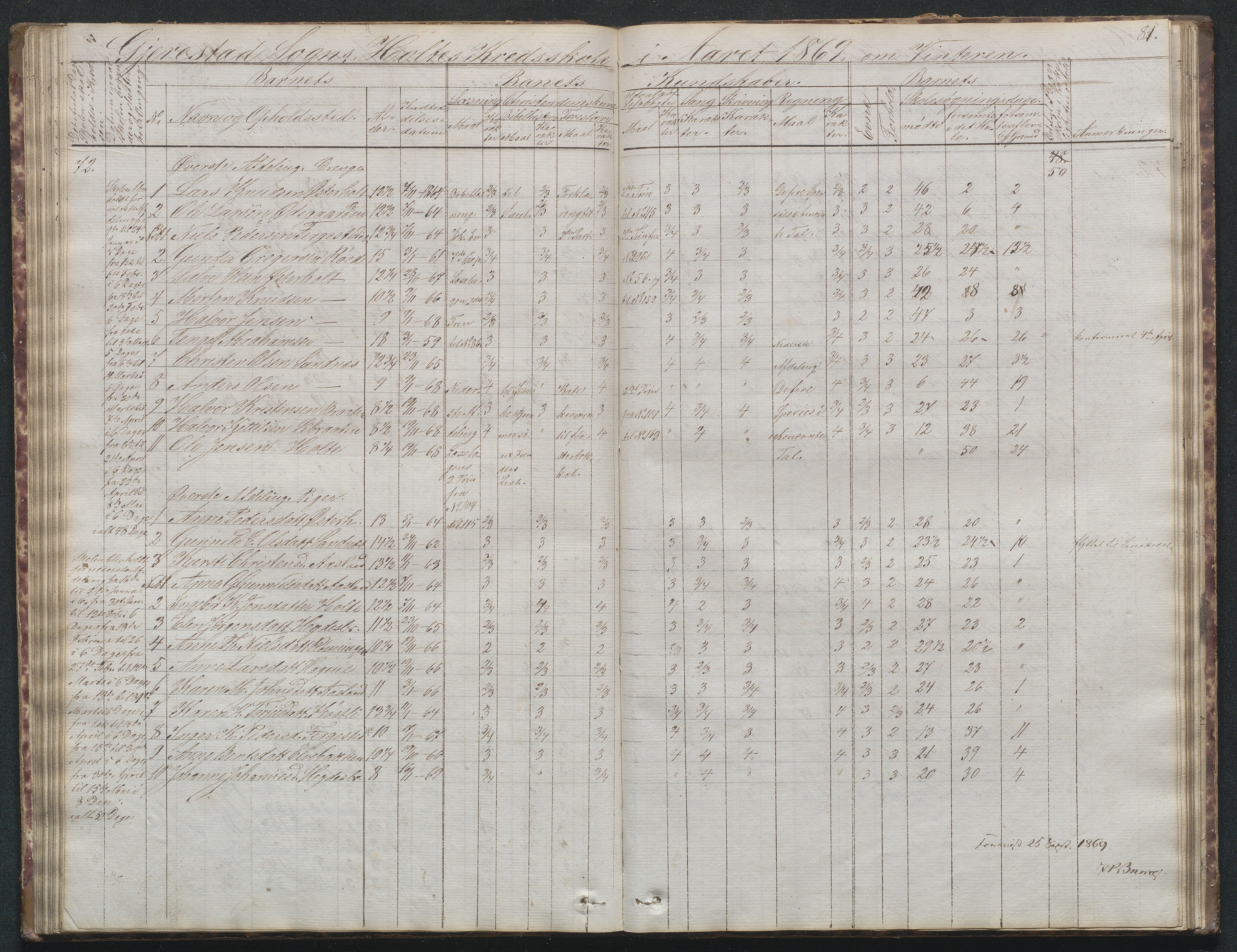 Gjerstad Kommune, Sunde Skole, AAKS/KA0911-550g/F02/L0001: Skoleprotokoll Sunde og Holt skole (den frivillige skole), 1863-1887, p. 81