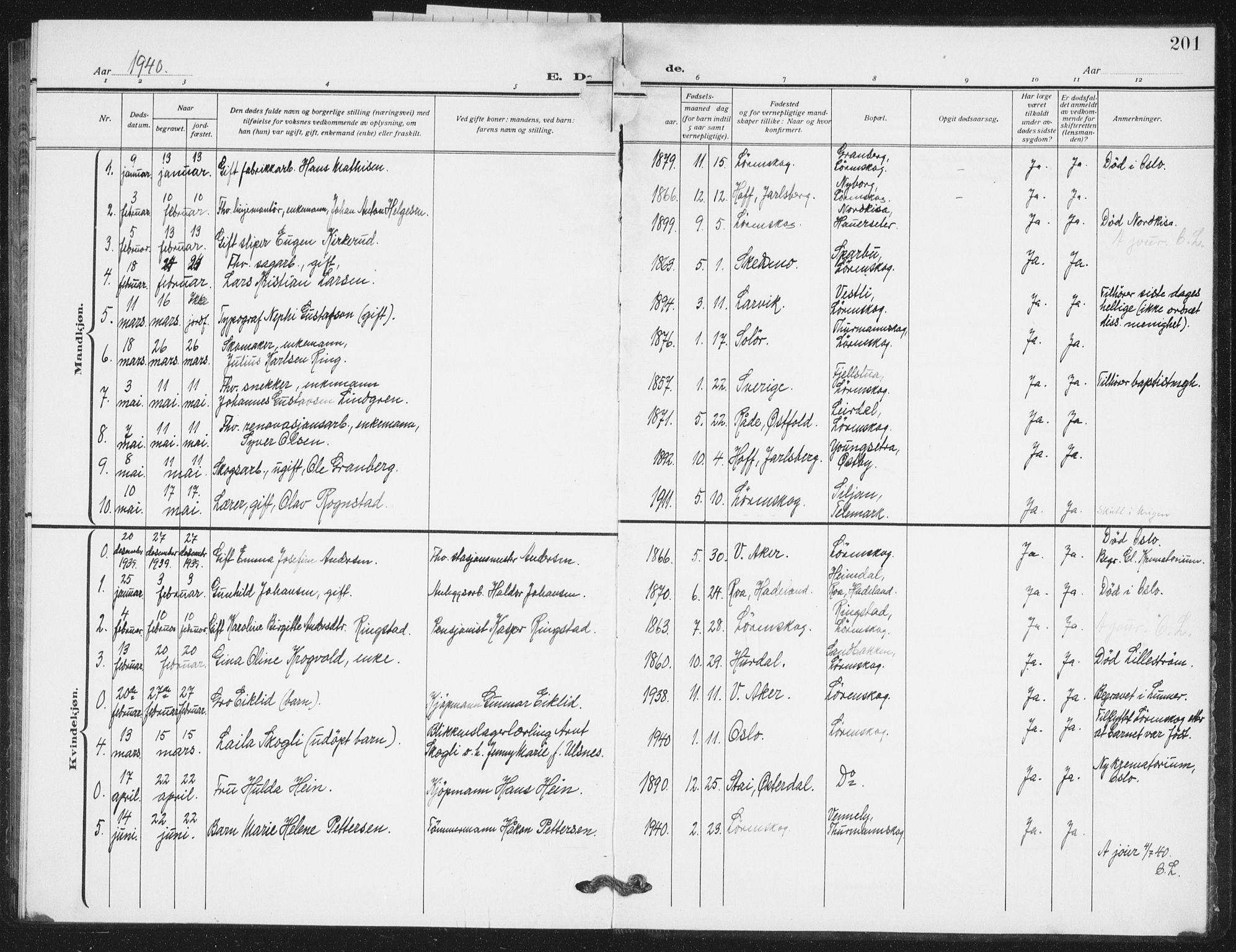 Skedsmo prestekontor Kirkebøker, SAO/A-10033a/G/Gb/L0004: Parish register (copy) no. II 4, 1922-1943, p. 201