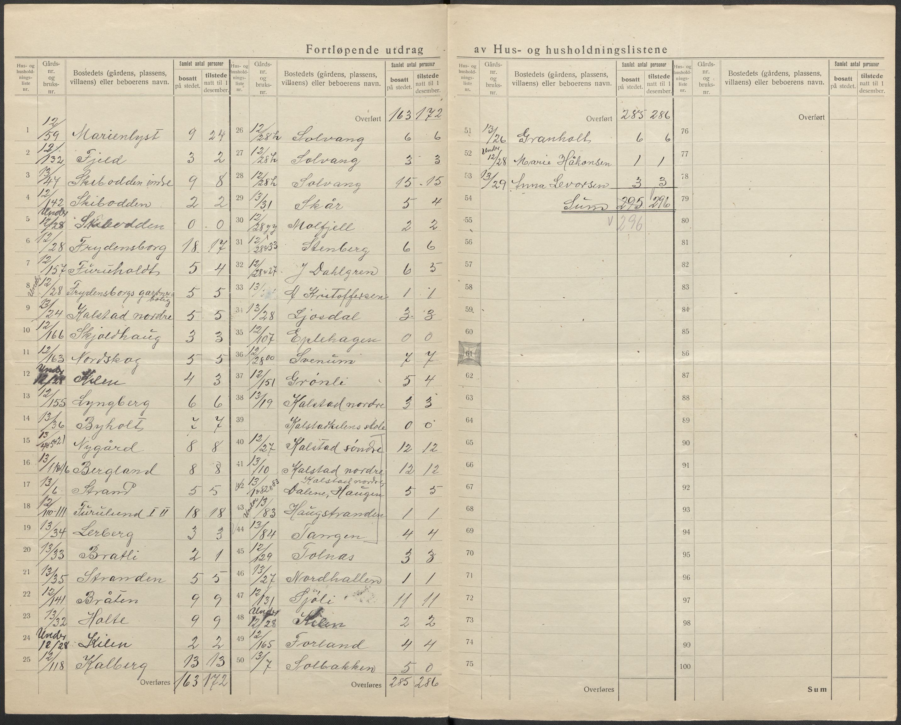 SAKO, 1920 census for Skåtøy, 1920, p. 21