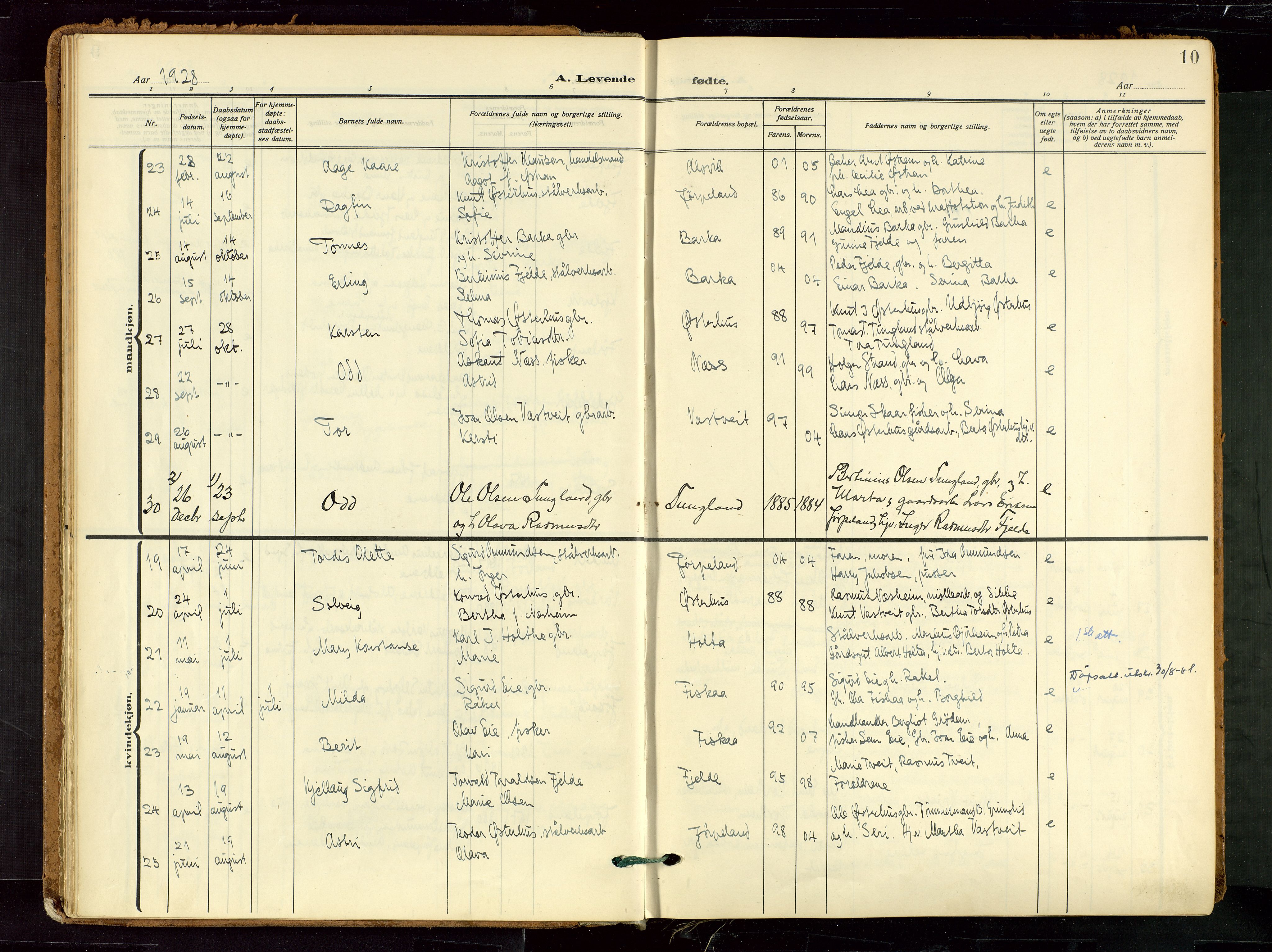 Strand sokneprestkontor, AV/SAST-A-101828/H/Ha/Haa/L0012: Parish register (official) no. A 12, 1927-1946, p. 10