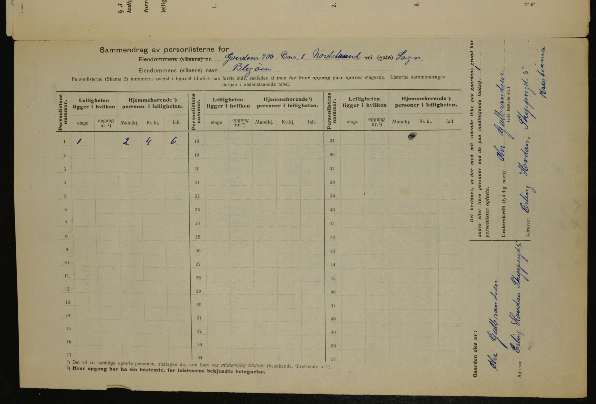 OBA, Municipal Census 1917 for Aker, 1917, p. 21636