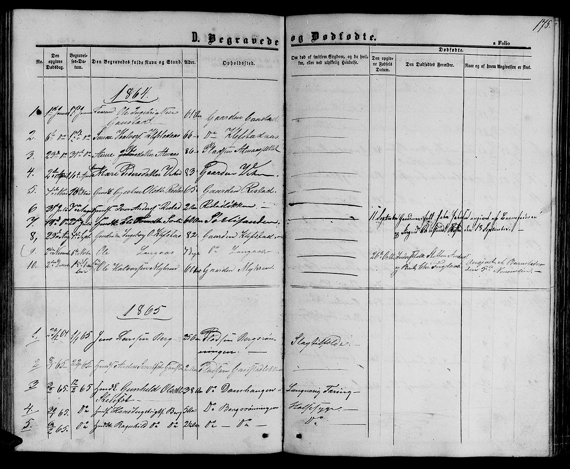 Ministerialprotokoller, klokkerbøker og fødselsregistre - Sør-Trøndelag, AV/SAT-A-1456/694/L1131: Parish register (copy) no. 694C03, 1858-1886, p. 175