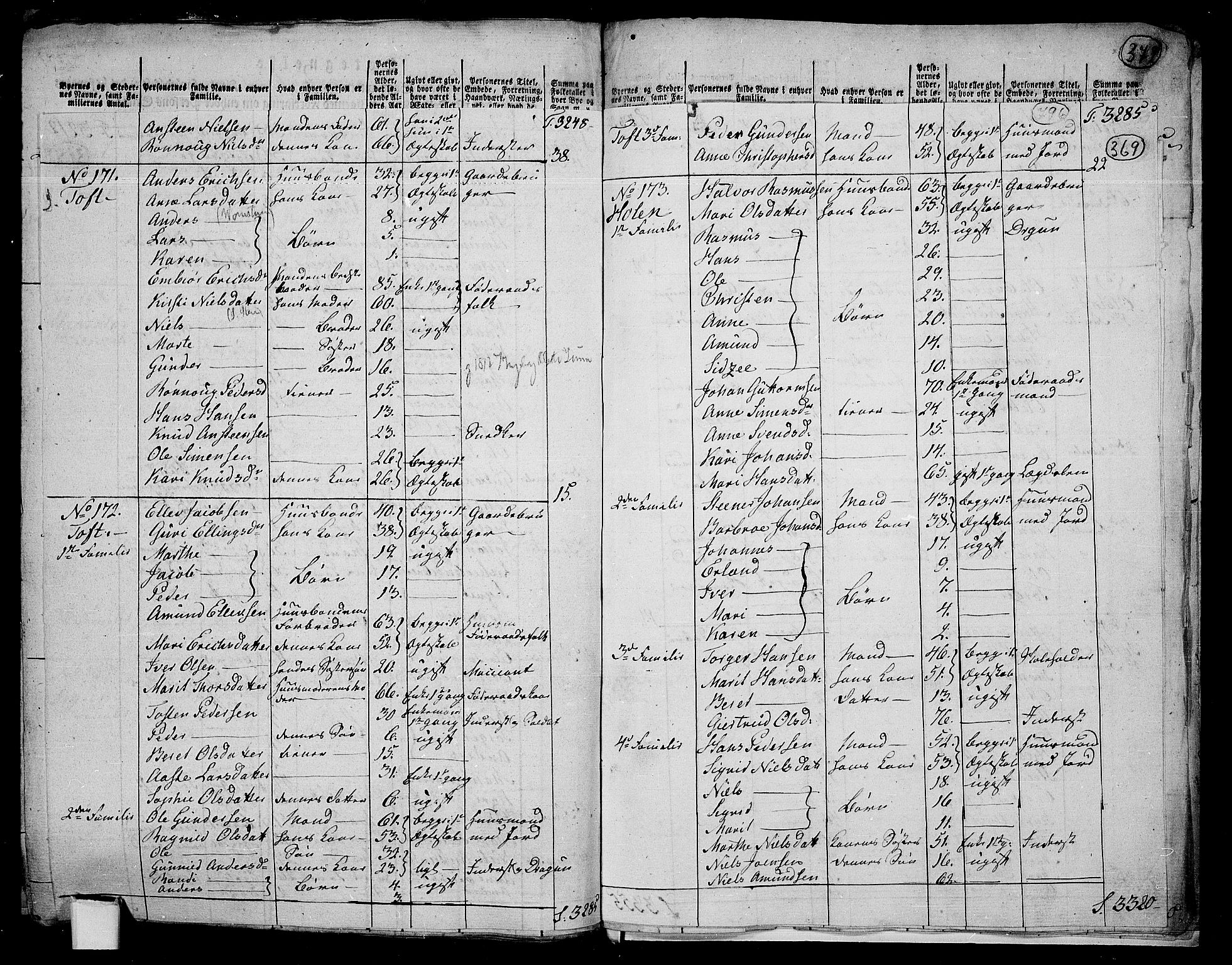 RA, 1801 census for 0522P Gausdal, 1801, p. 368b-369a