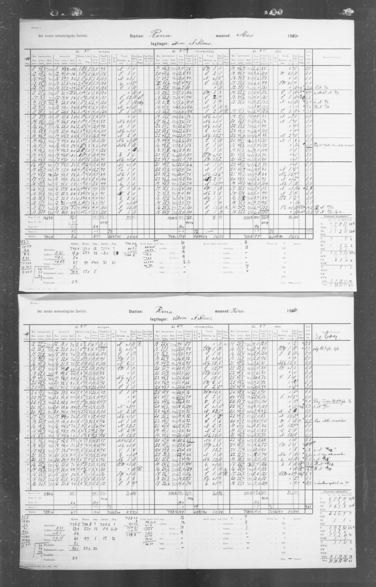 Det norske meteorologiske institutt, AV/RA-S-1570, 1869-1930, p. 211
