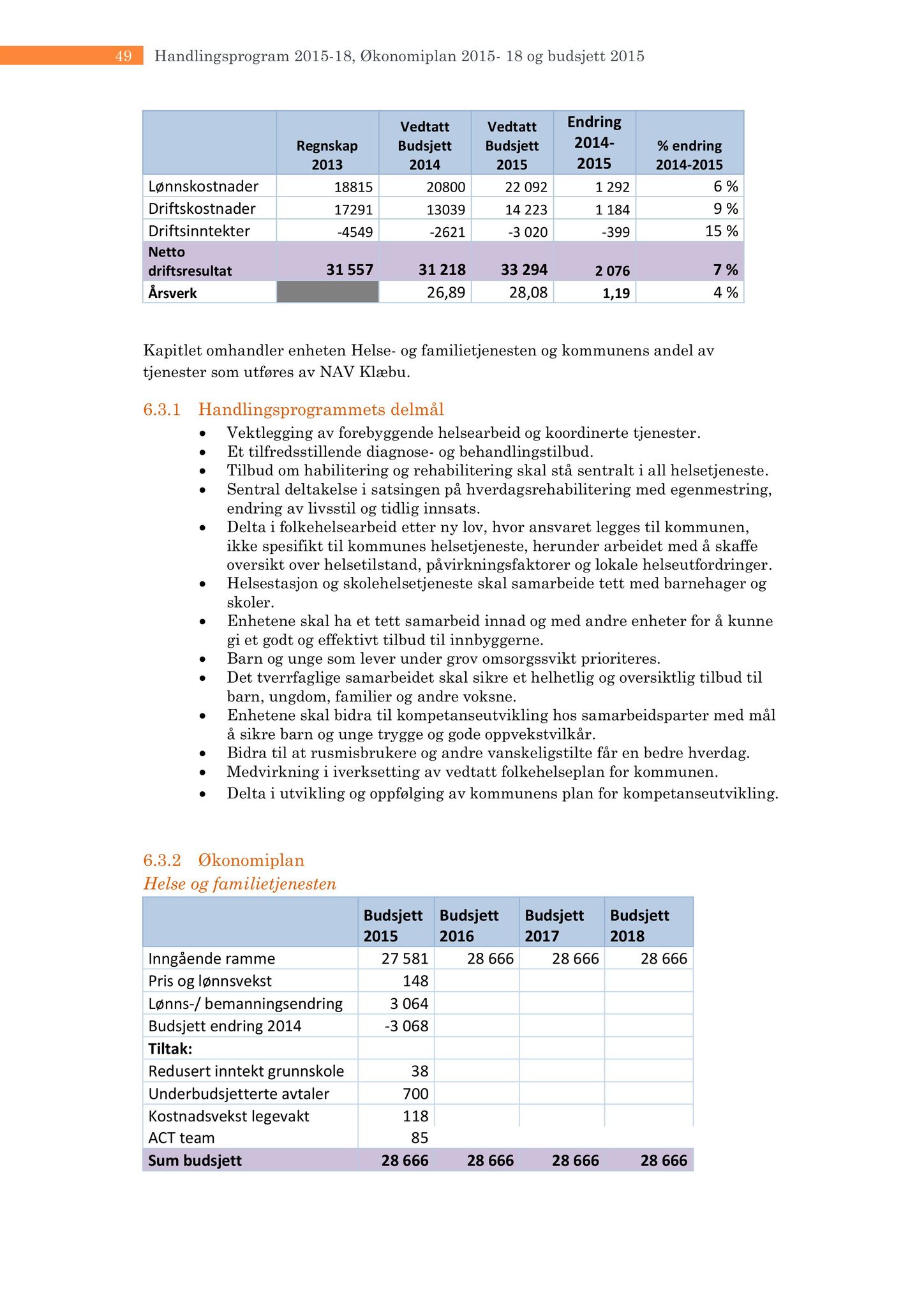 Klæbu Kommune, TRKO/KK/05-UOm/L005: Utvalg for omsorg - Møtedokumenter, 2014, p. 202
