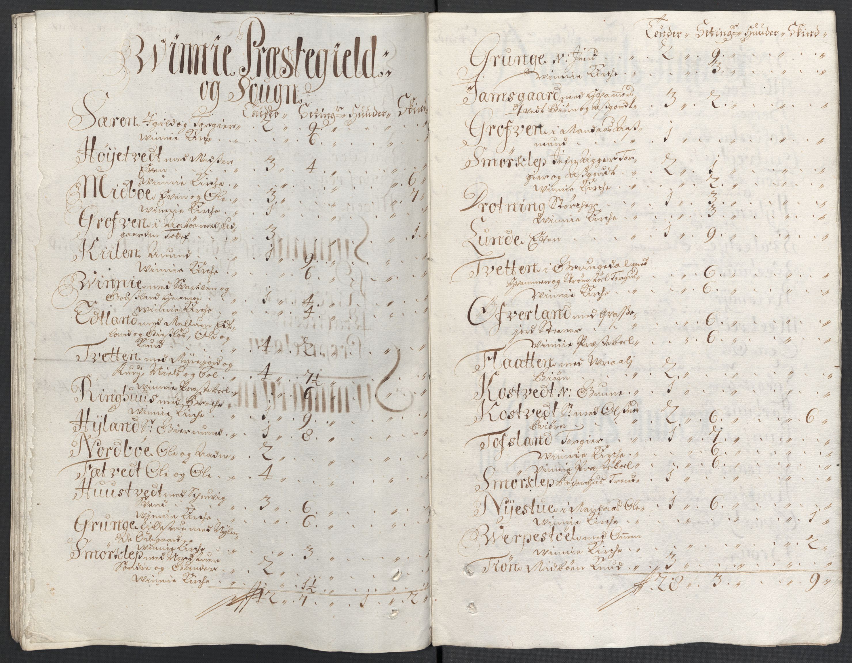 Rentekammeret inntil 1814, Reviderte regnskaper, Fogderegnskap, AV/RA-EA-4092/R36/L2116: Fogderegnskap Øvre og Nedre Telemark og Bamble, 1706-1707, p. 129