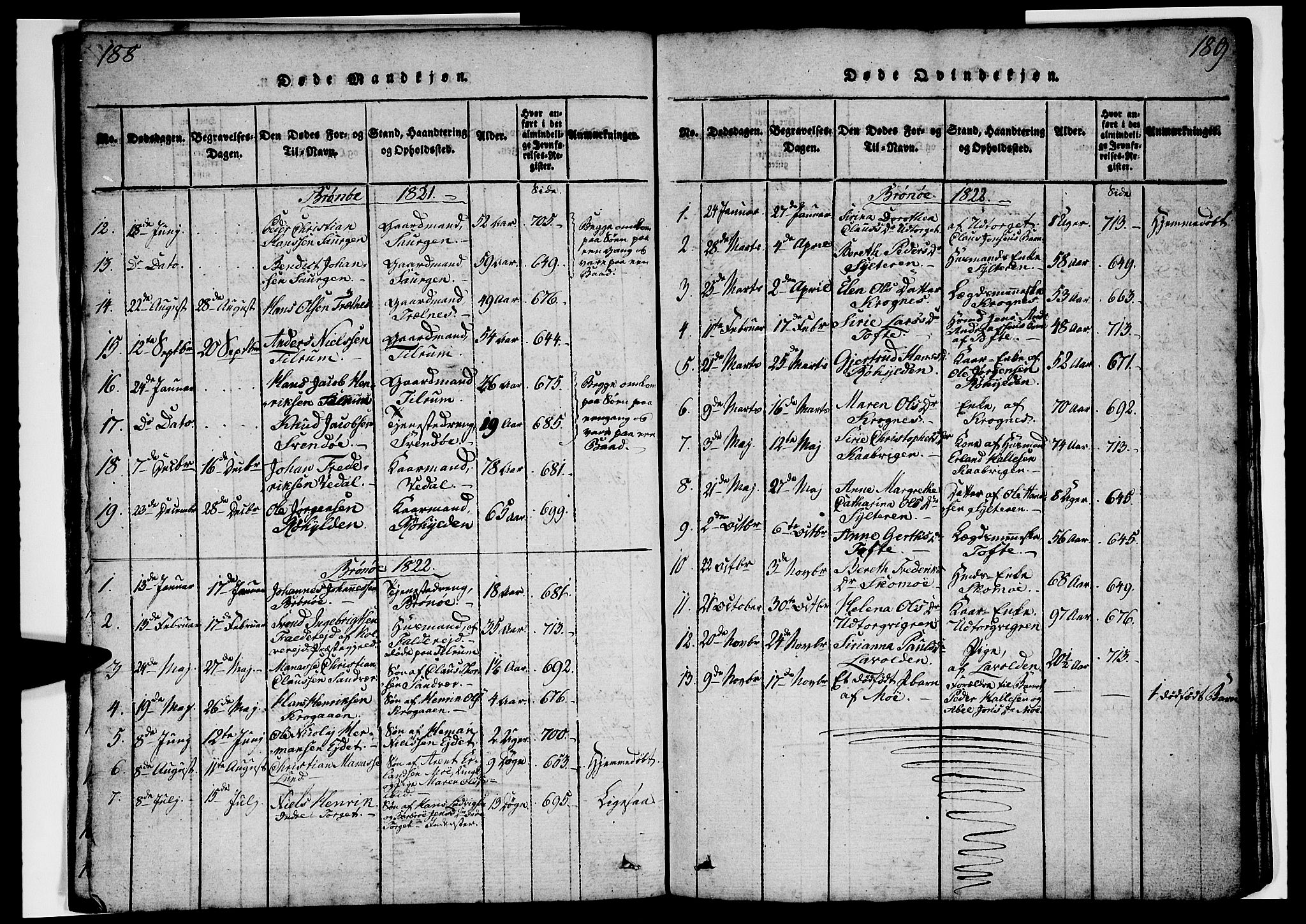 Ministerialprotokoller, klokkerbøker og fødselsregistre - Nordland, AV/SAT-A-1459/813/L0197: Parish register (official) no. 813A07, 1820-1833, p. 188-189