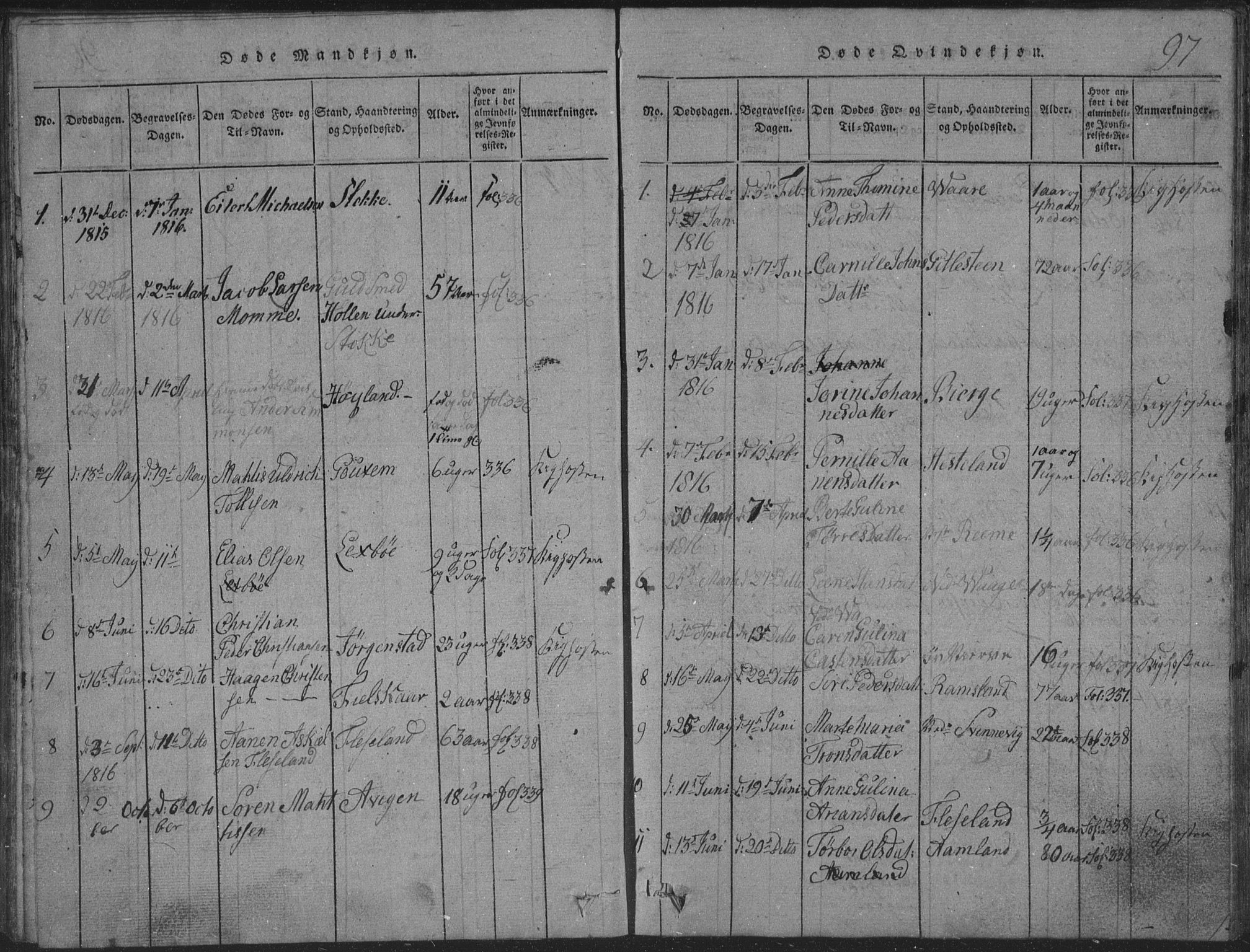 Sør-Audnedal sokneprestkontor, SAK/1111-0039/F/Fb/Fba/L0001: Parish register (copy) no. B 1, 1815-1850, p. 97