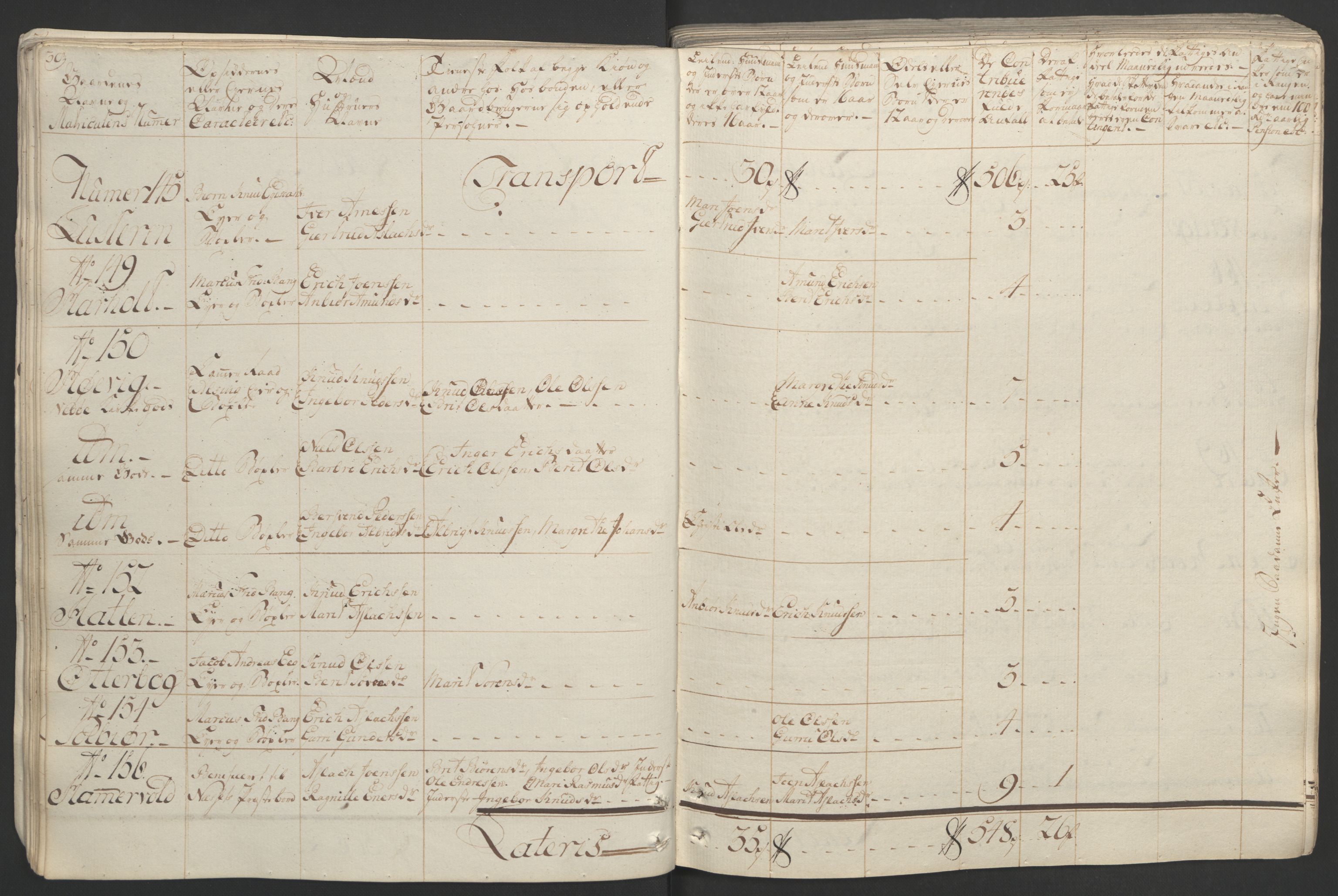 Rentekammeret inntil 1814, Realistisk ordnet avdeling, AV/RA-EA-4070/Ol/L0020/0001: [Gg 10]: Ekstraskatten, 23.09.1762. Romsdal, Strinda, Selbu, Inderøy. / Romsdal, 1764, p. 35