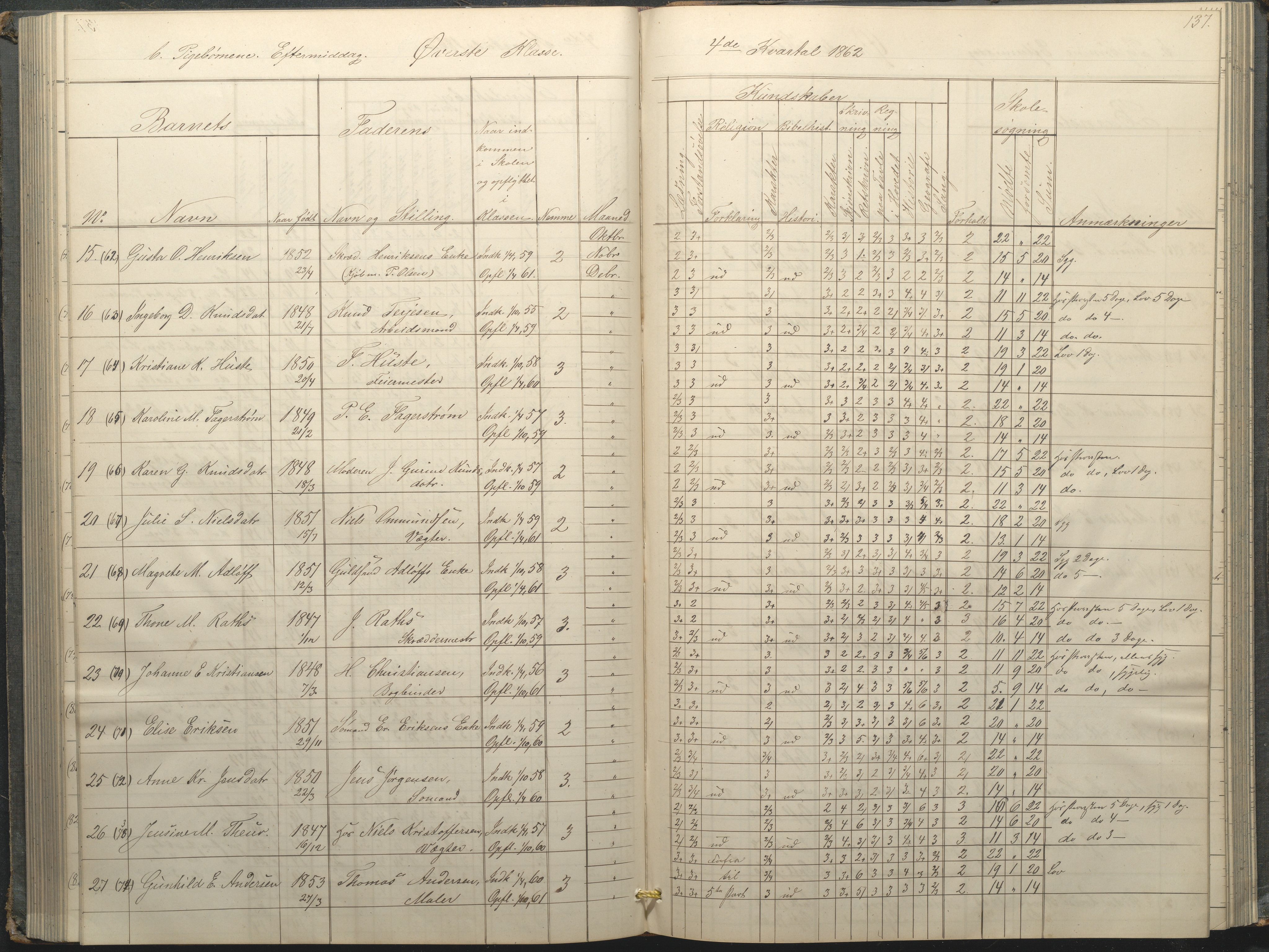 Arendal kommune, Katalog I, AAKS/KA0906-PK-I/07/L0034: Protokoll for øverste klasse, 1857-1865, p. 137