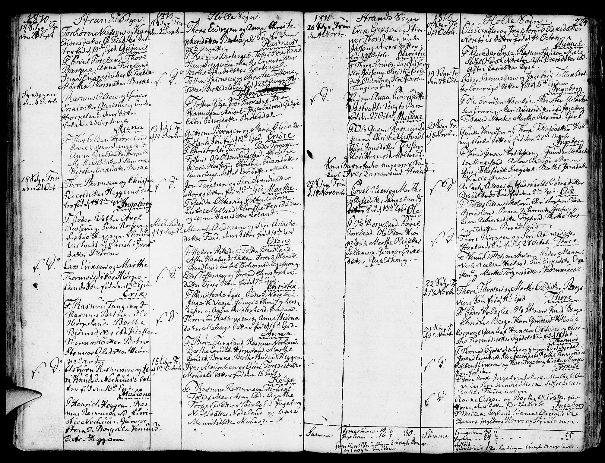 Strand sokneprestkontor, SAST/A-101828/H/Ha/Haa/L0003: Parish register (official) no. A 3, 1769-1816, p. 224