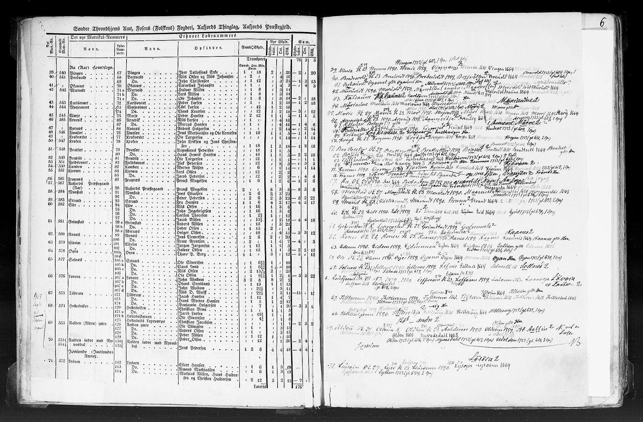 Rygh, AV/RA-PA-0034/F/Fb/L0014: Matrikkelen for 1838 - Søndre Trondhjems amt (Sør-Trøndelag fylke), 1838, p. 5b