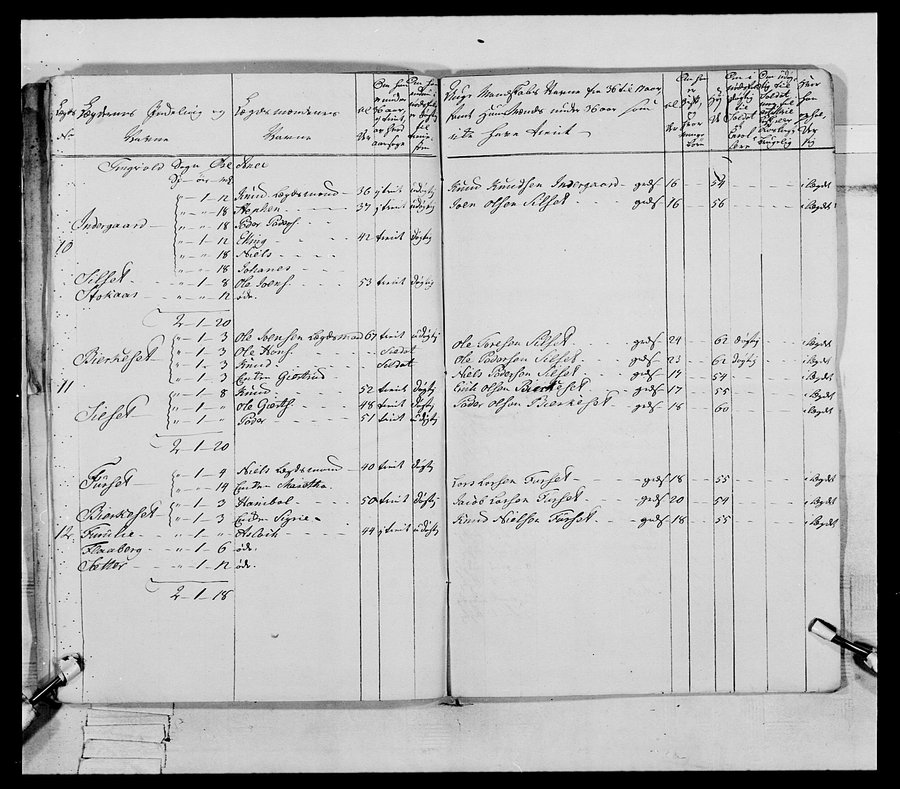 Generalitets- og kommissariatskollegiet, Det kongelige norske kommissariatskollegium, AV/RA-EA-5420/E/Eh/L0079: 2. Trondheimske nasjonale infanteriregiment, 1782-1789, p. 97