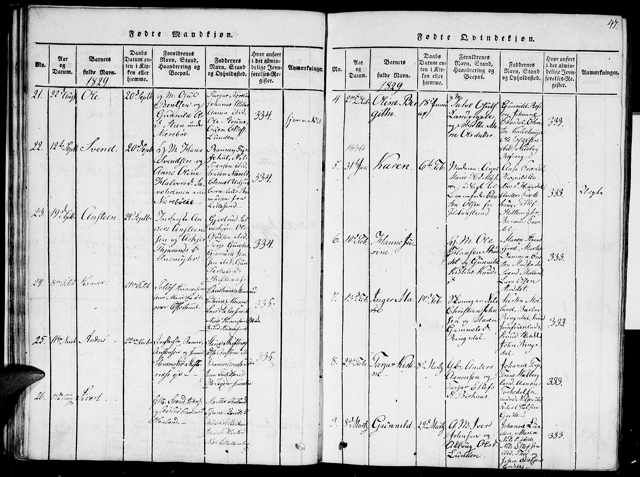 Hommedal sokneprestkontor, SAK/1111-0023/F/Fa/Fab/L0003: Parish register (official) no. A 3, 1815-1848, p. 47
