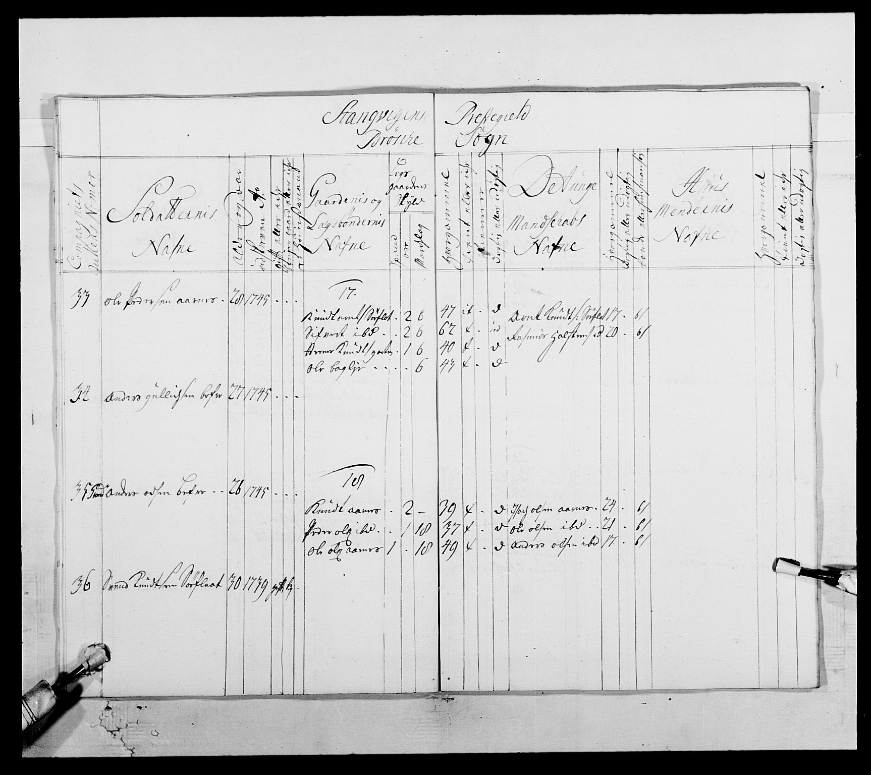 Kommanderende general (KG I) med Det norske krigsdirektorium, AV/RA-EA-5419/E/Ea/L0512: 2. Trondheimske regiment, 1746-1749, p. 543