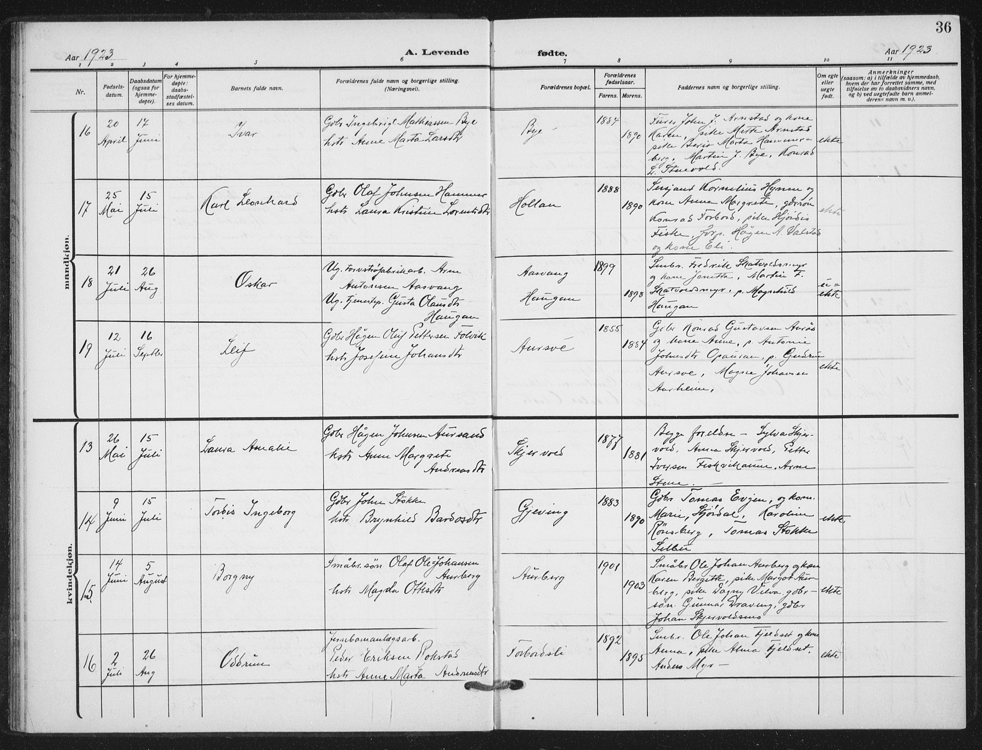 Ministerialprotokoller, klokkerbøker og fødselsregistre - Nord-Trøndelag, AV/SAT-A-1458/712/L0102: Parish register (official) no. 712A03, 1916-1929, p. 36