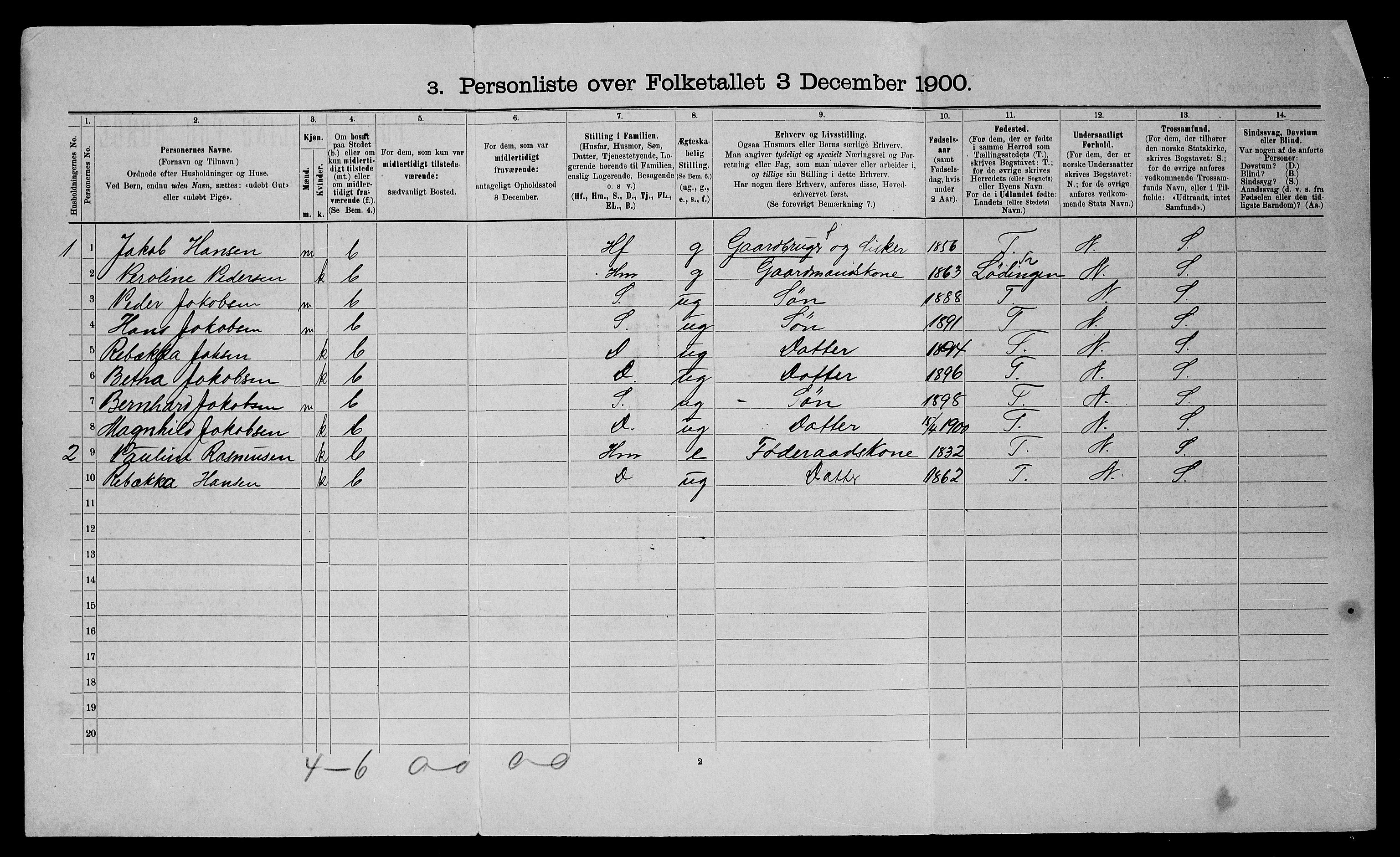 SATØ, 1900 census for Trondenes, 1900, p. 878