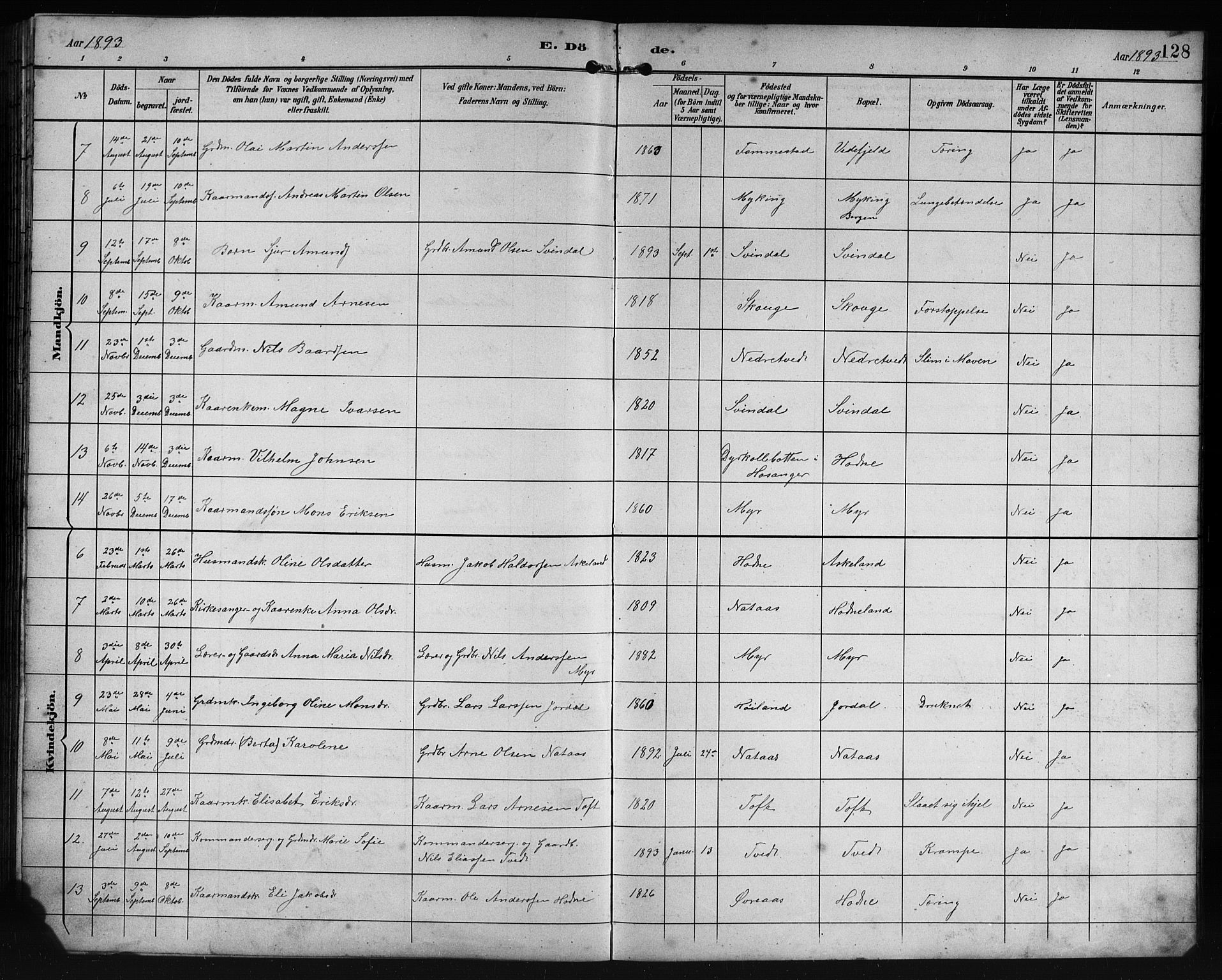 Lindås Sokneprestembete, SAB/A-76701/H/Hab: Parish register (copy) no. E 3, 1892-1905, p. 128