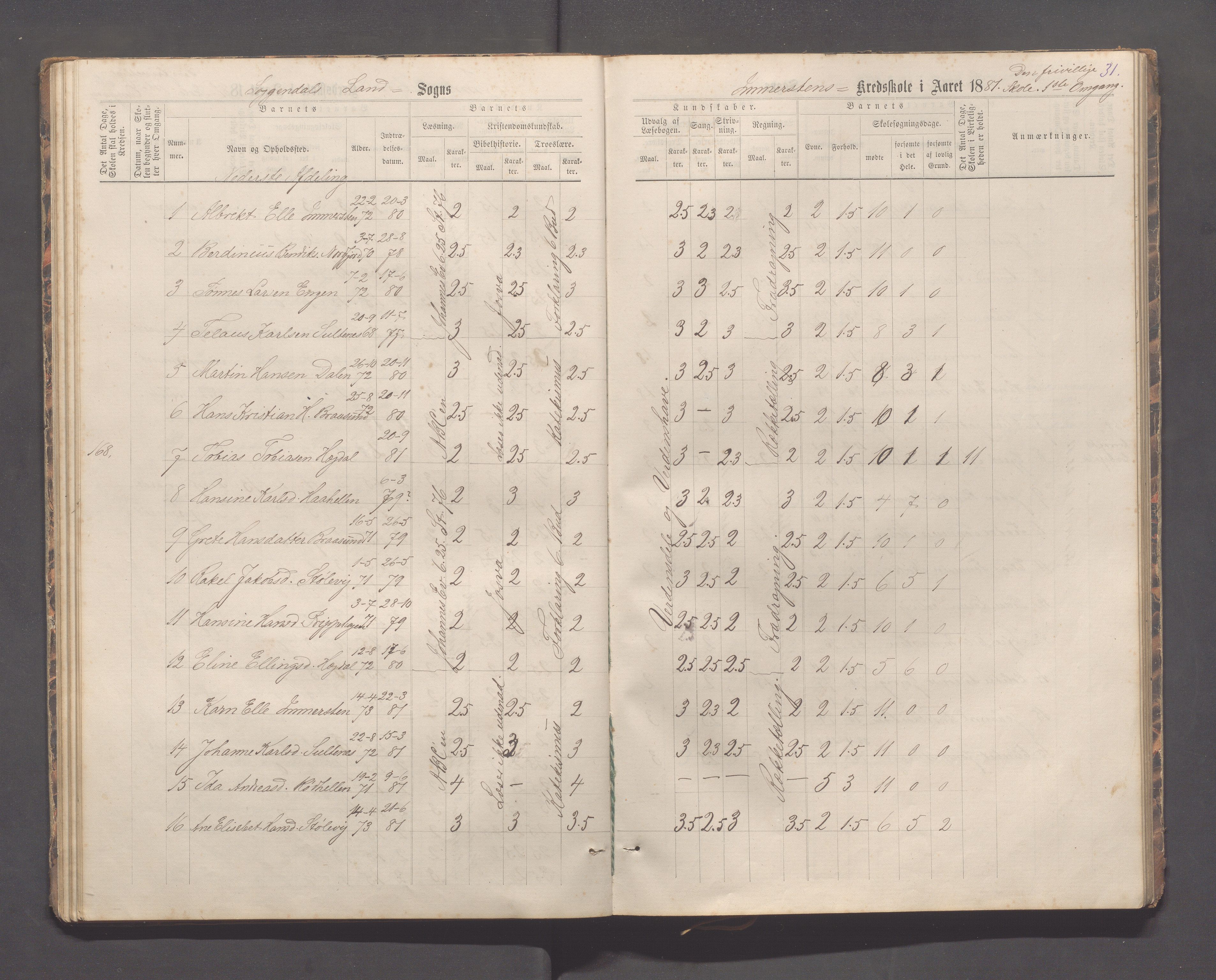 Sokndal kommune- Immerstein skole, IKAR/K-101146/H/L0001: Skoleprotokoll - Immerstein, Drageland, 1878-1886, p. 31