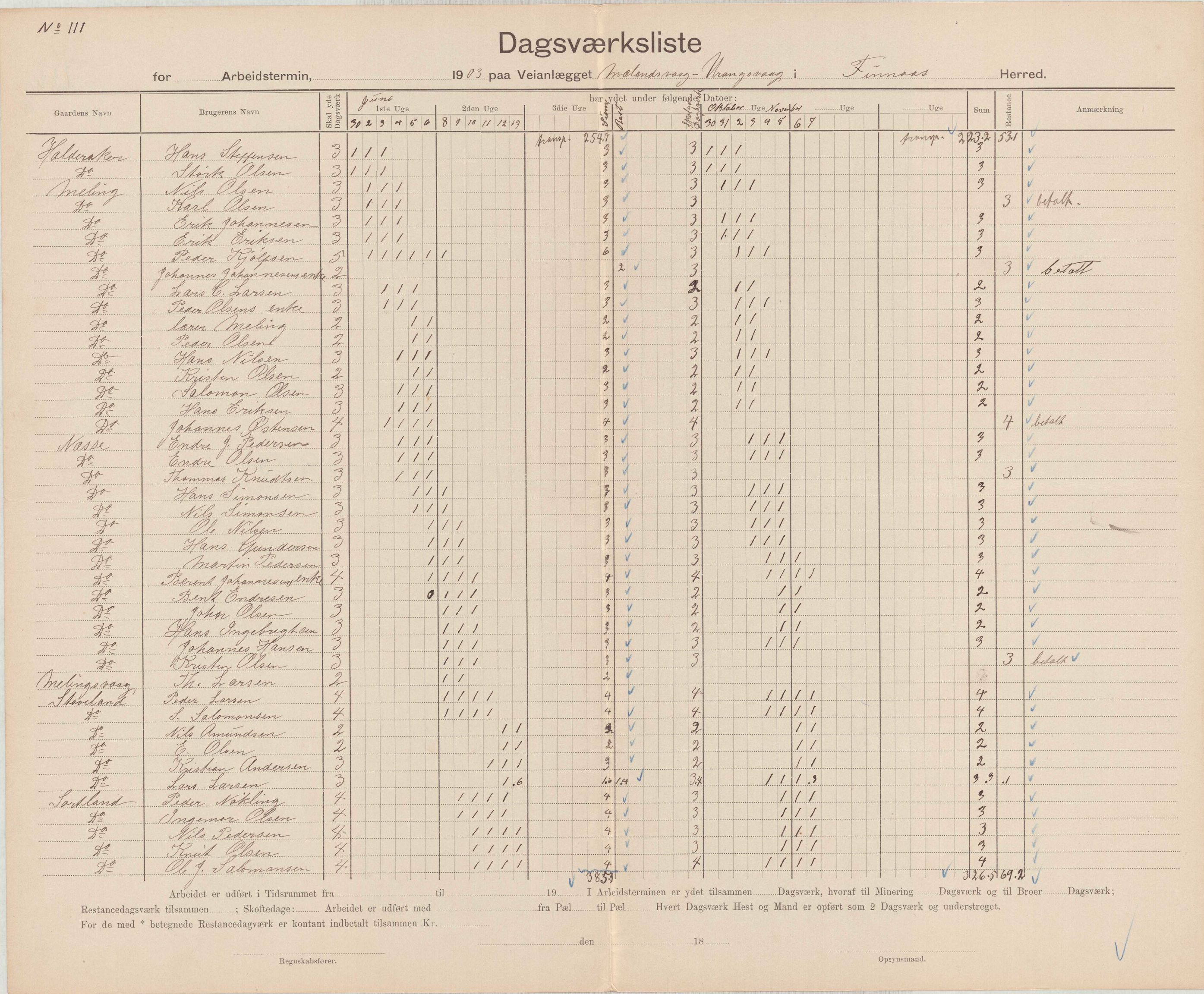 Finnaas kommune. Formannskapet, IKAH/1218a-021/E/Ea/L0002/0002: Rekneskap for veganlegg / Rekneskap for veganlegget Urangsvåg - Mælandsvåg, 1901-1903, p. 120