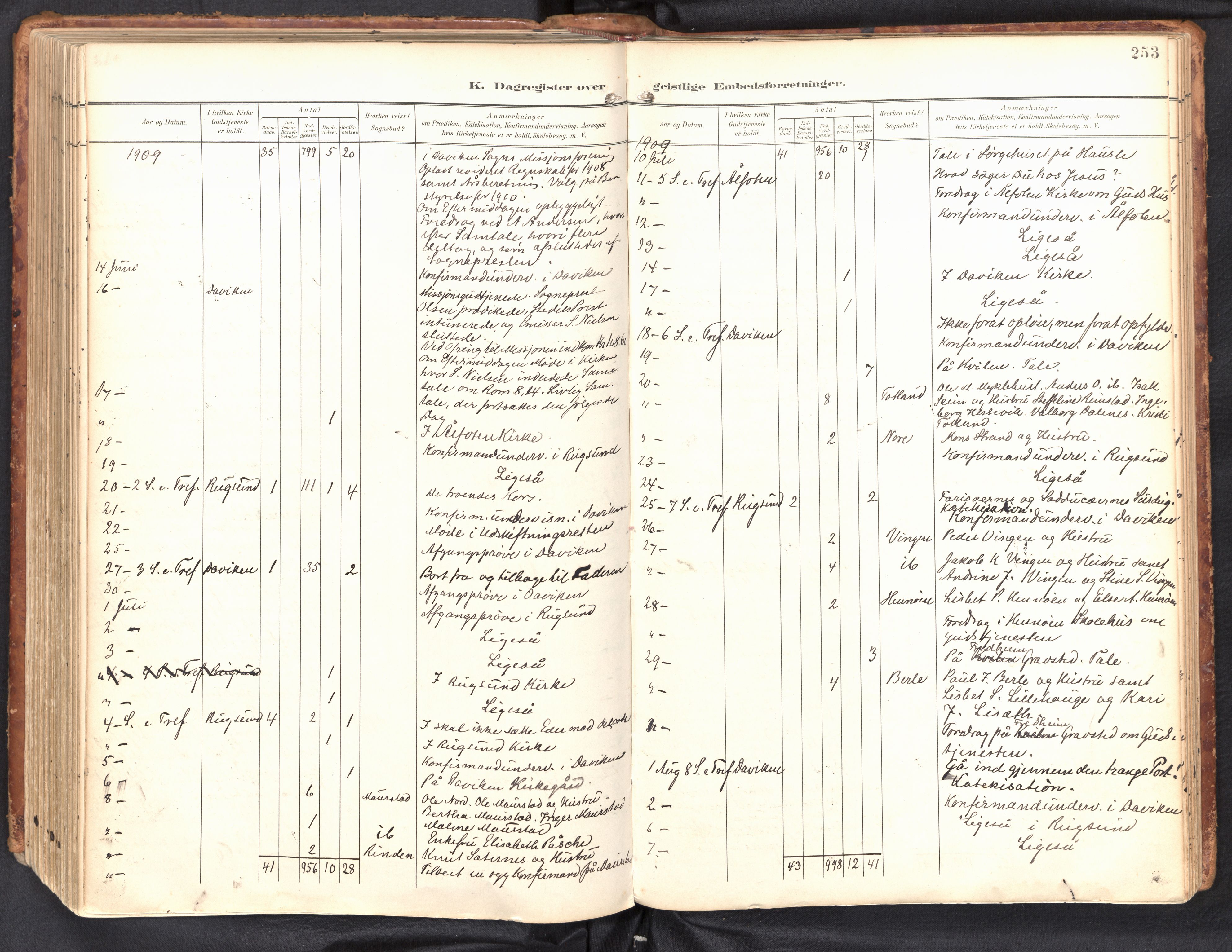 Davik sokneprestembete, SAB/A-79701/H/Haa/Haab/L0002: Parish register (official) no. B 2, 1901-1934, p. 253