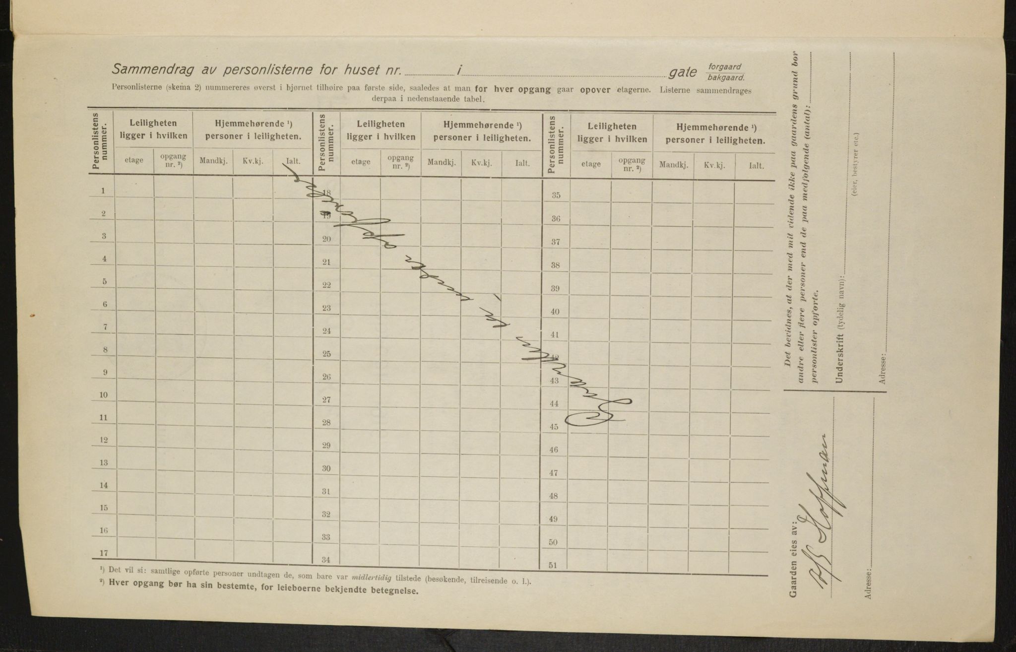 OBA, Municipal Census 1916 for Kristiania, 1916, p. 5264