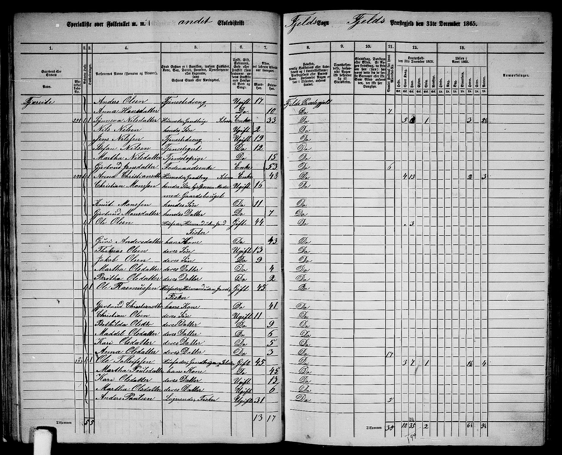 RA, 1865 census for Fjell, 1865, p. 32