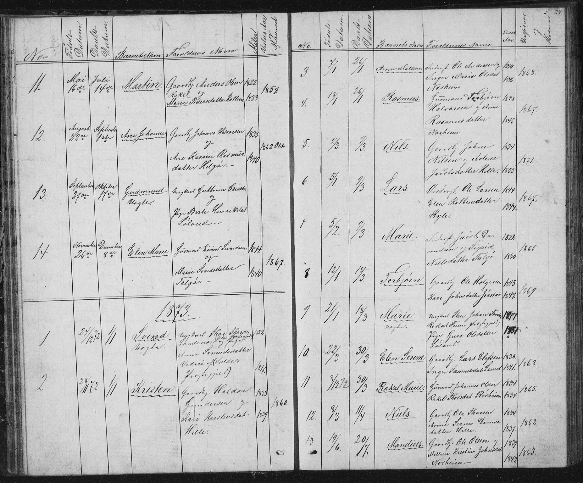 Nedstrand sokneprestkontor, AV/SAST-A-101841/01/V: Parish register (copy) no. B 2, 1848-1933, p. 24