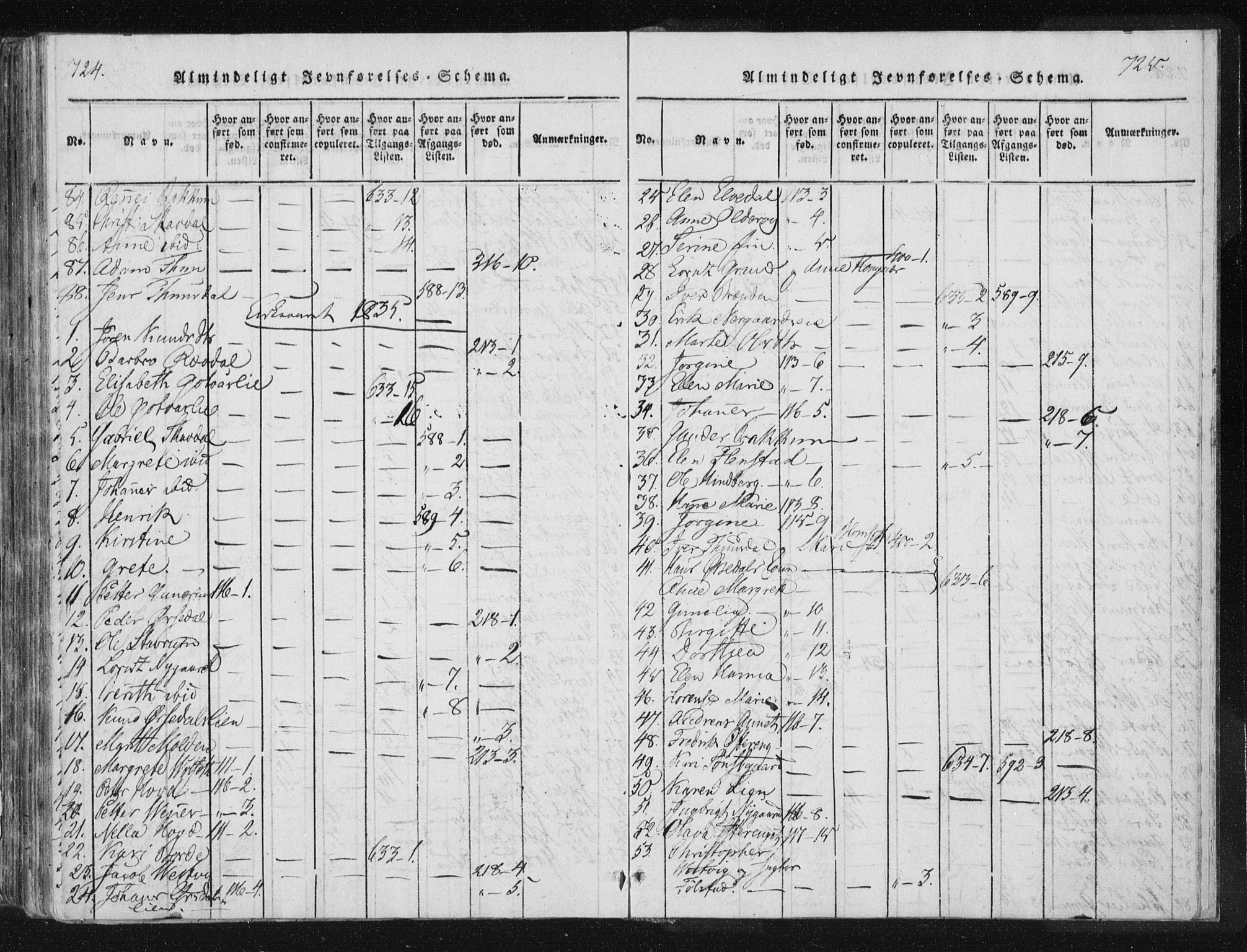 Ministerialprotokoller, klokkerbøker og fødselsregistre - Nord-Trøndelag, SAT/A-1458/744/L0417: Parish register (official) no. 744A01, 1817-1842, p. 724-725