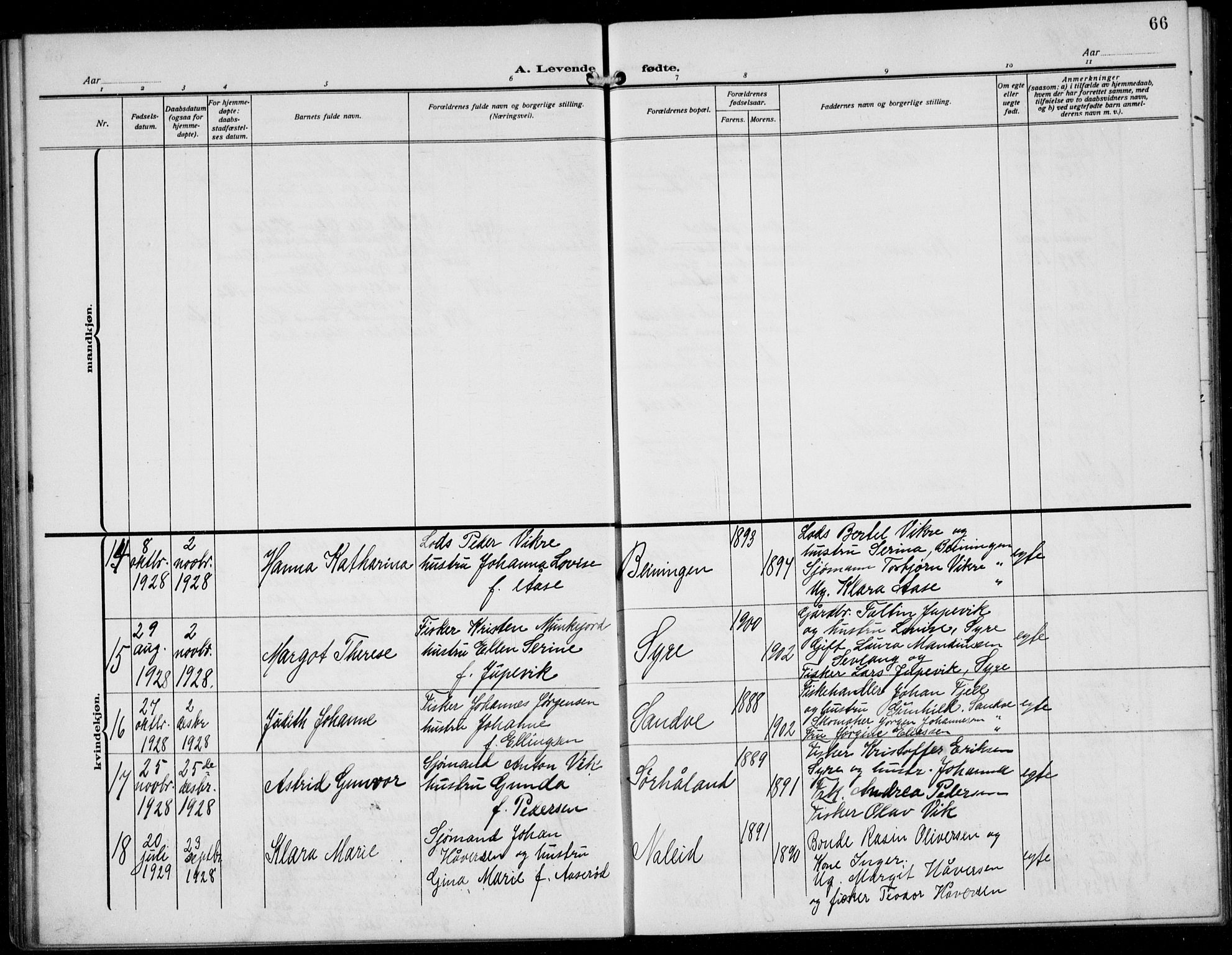 Skudenes sokneprestkontor, SAST/A -101849/H/Ha/Hab/L0009: Parish register (copy) no. B 9, 1908-1936, p. 66