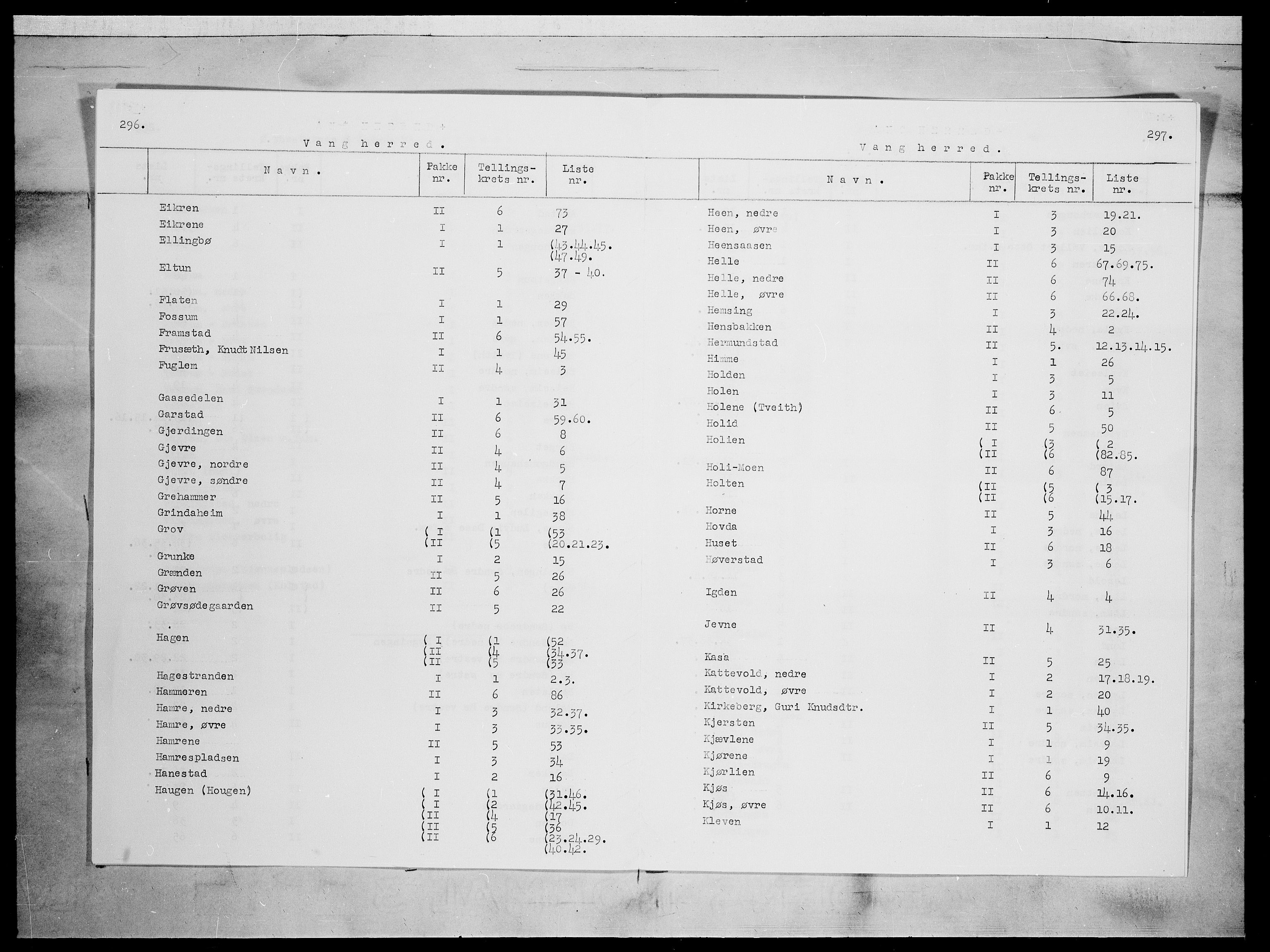 SAH, 1875 census for 0545P Vang, 1875, p. 2