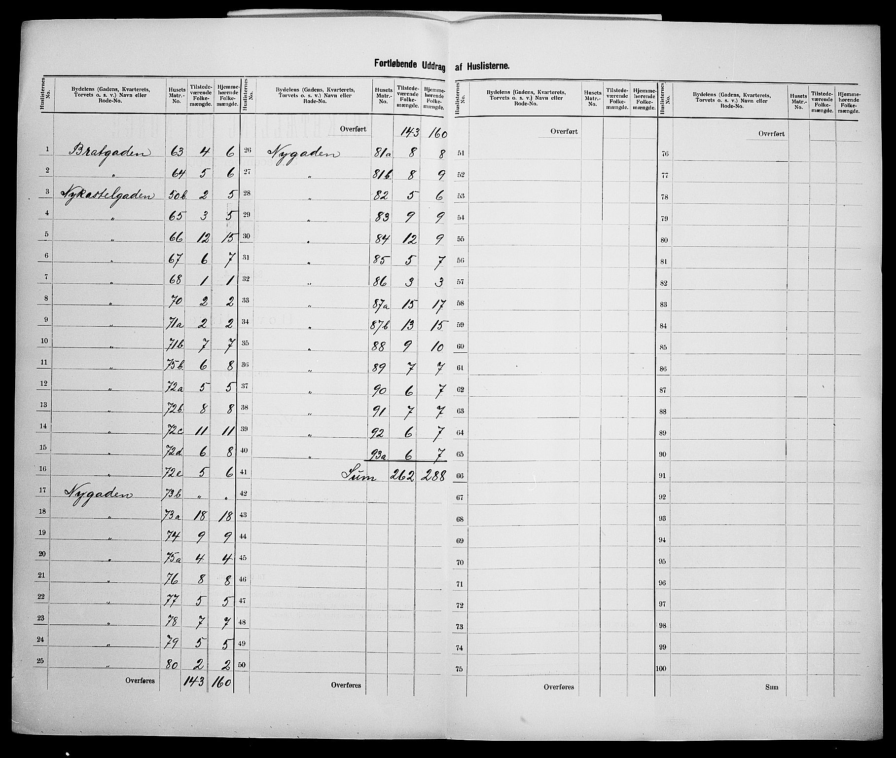 SAK, 1900 census for Farsund, 1900, p. 17