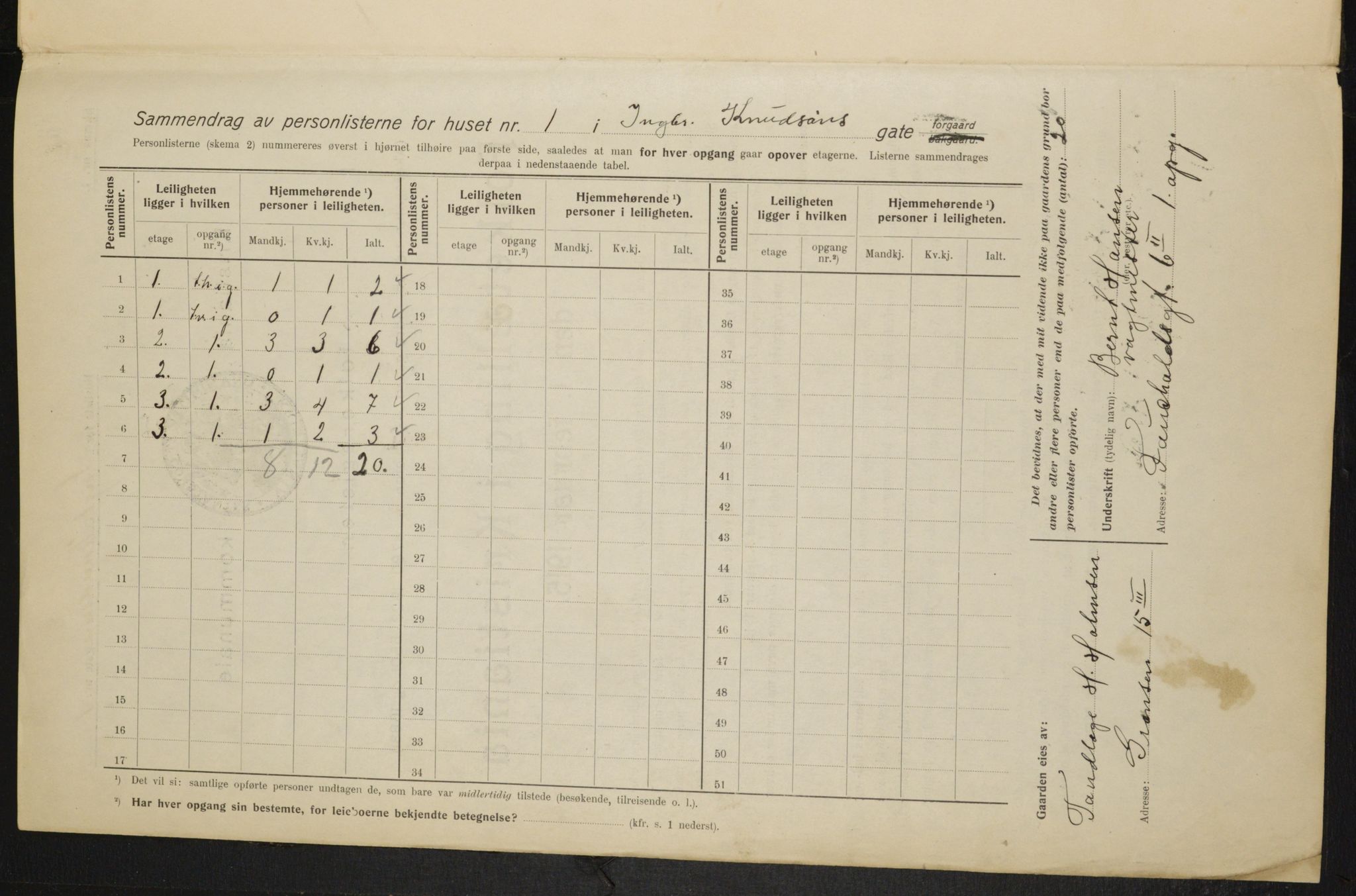 OBA, Municipal Census 1915 for Kristiania, 1915, p. 43298