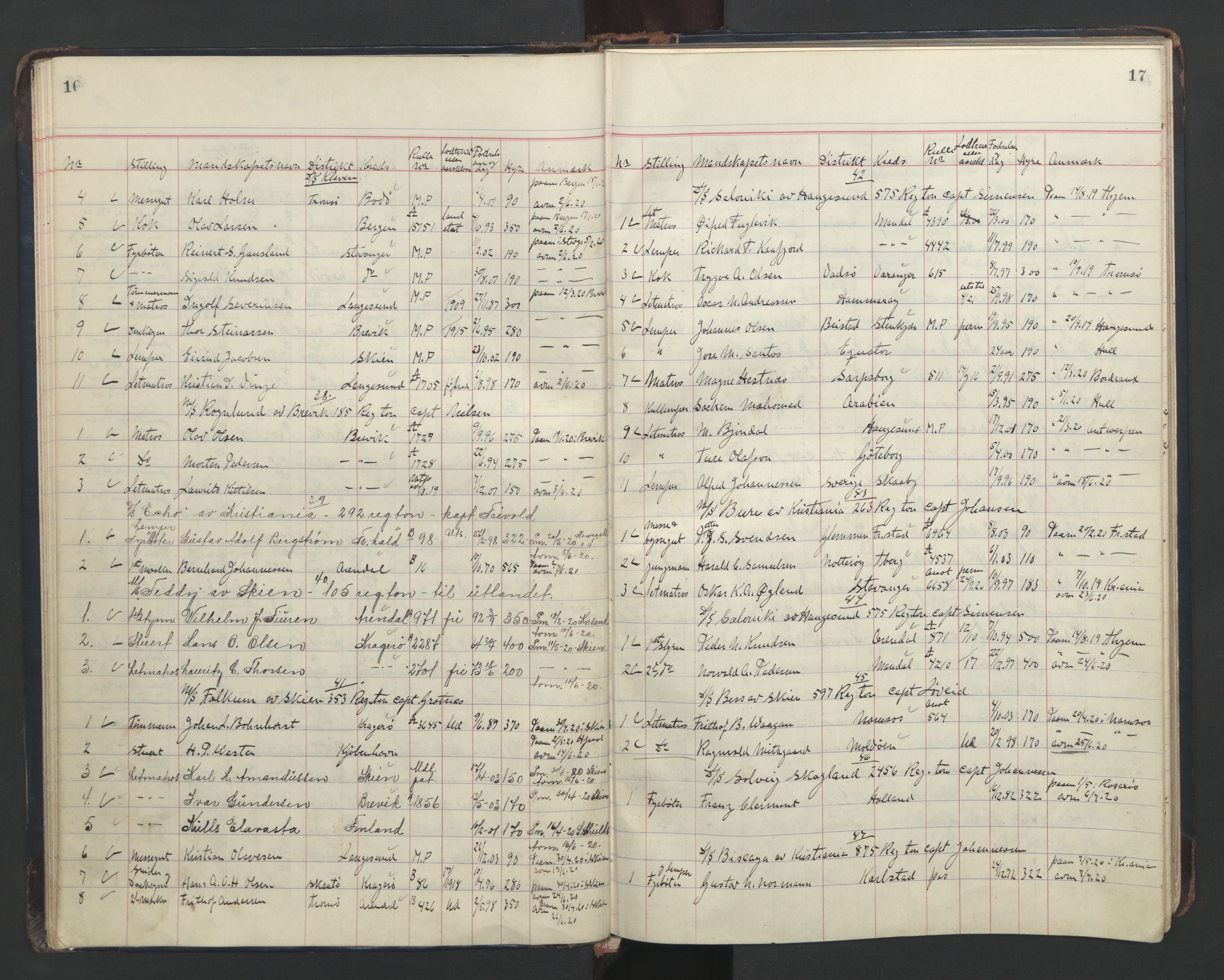Skien innrulleringskontor, AV/SAKO-A-832/H/Ha/L0005: Mønstringsjournal, 1918-1951, p. 16-17