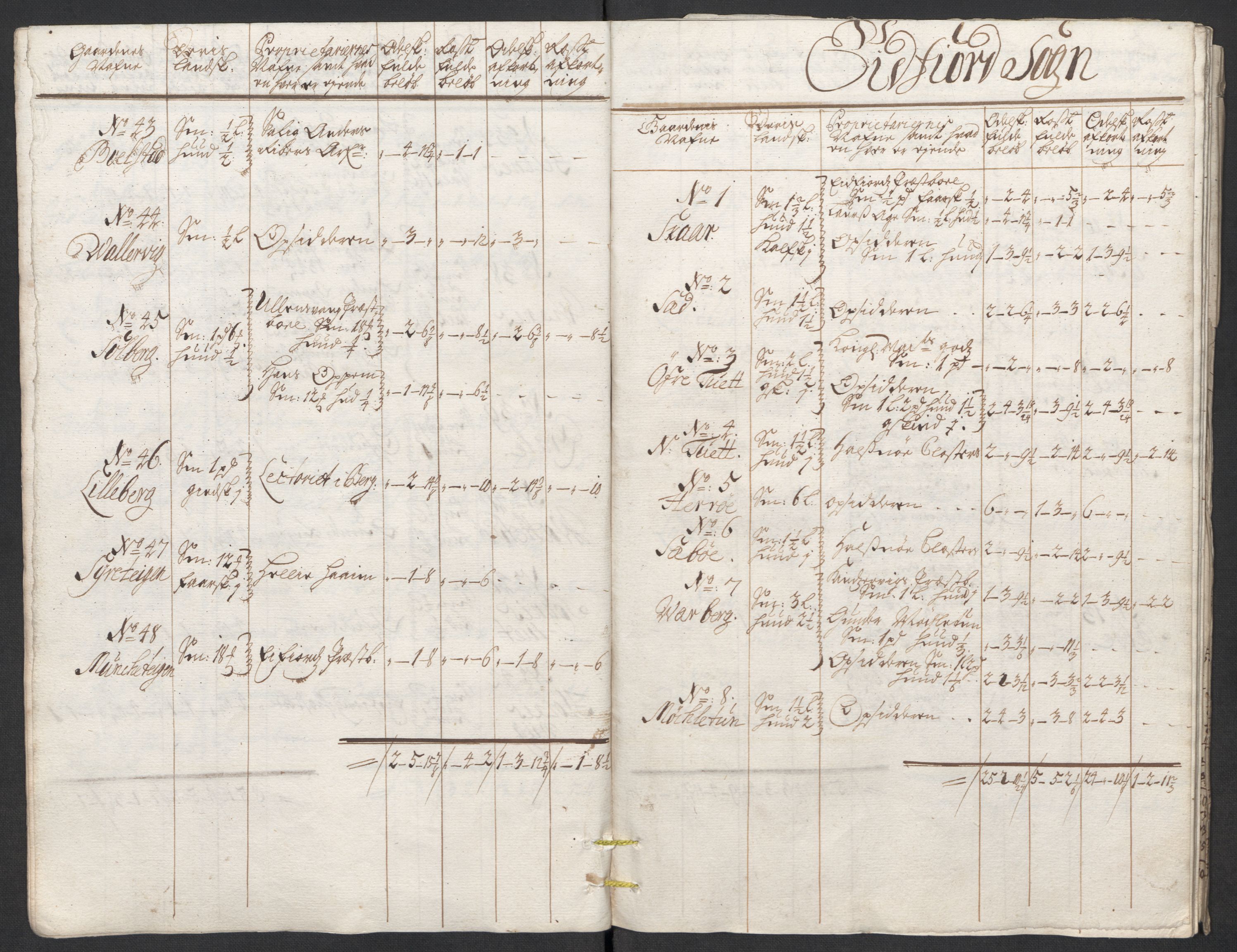 Rentekammeret inntil 1814, Reviderte regnskaper, Fogderegnskap, AV/RA-EA-4092/R48/L2988: Fogderegnskap Sunnhordland og Hardanger, 1712, p. 259