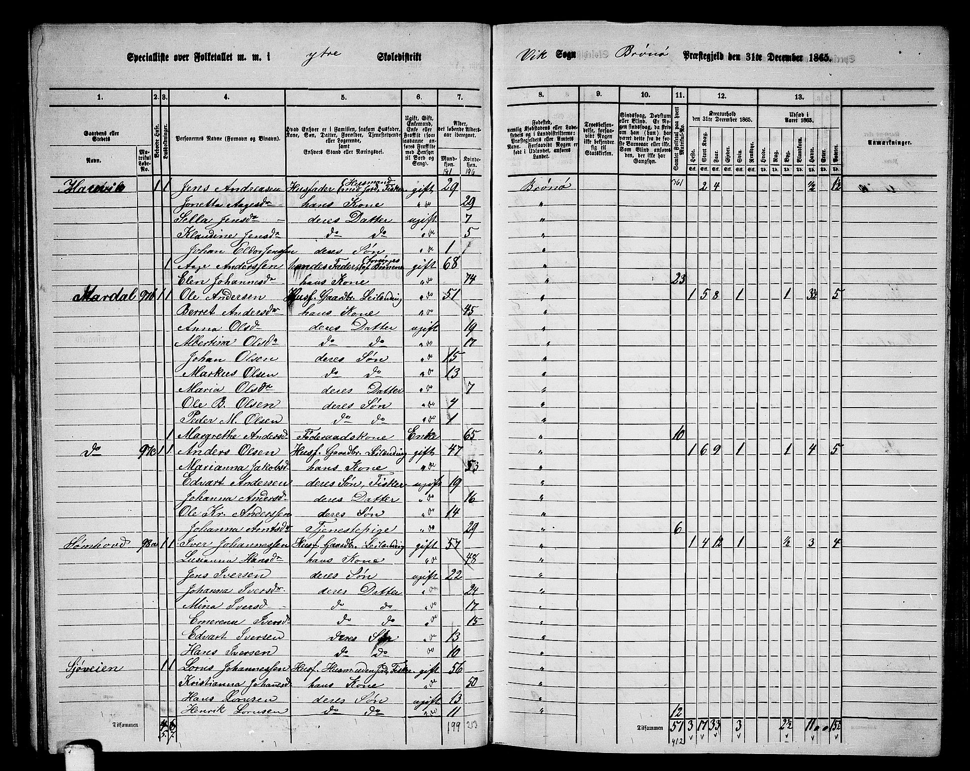 RA, 1865 census for Brønnøy, 1865, p. 47