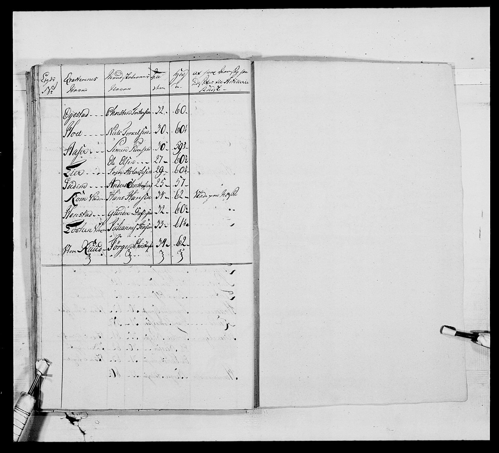 Generalitets- og kommissariatskollegiet, Det kongelige norske kommissariatskollegium, AV/RA-EA-5420/E/Eh/L0010: Smålenske dragonregiment, 1786-1795, p. 100