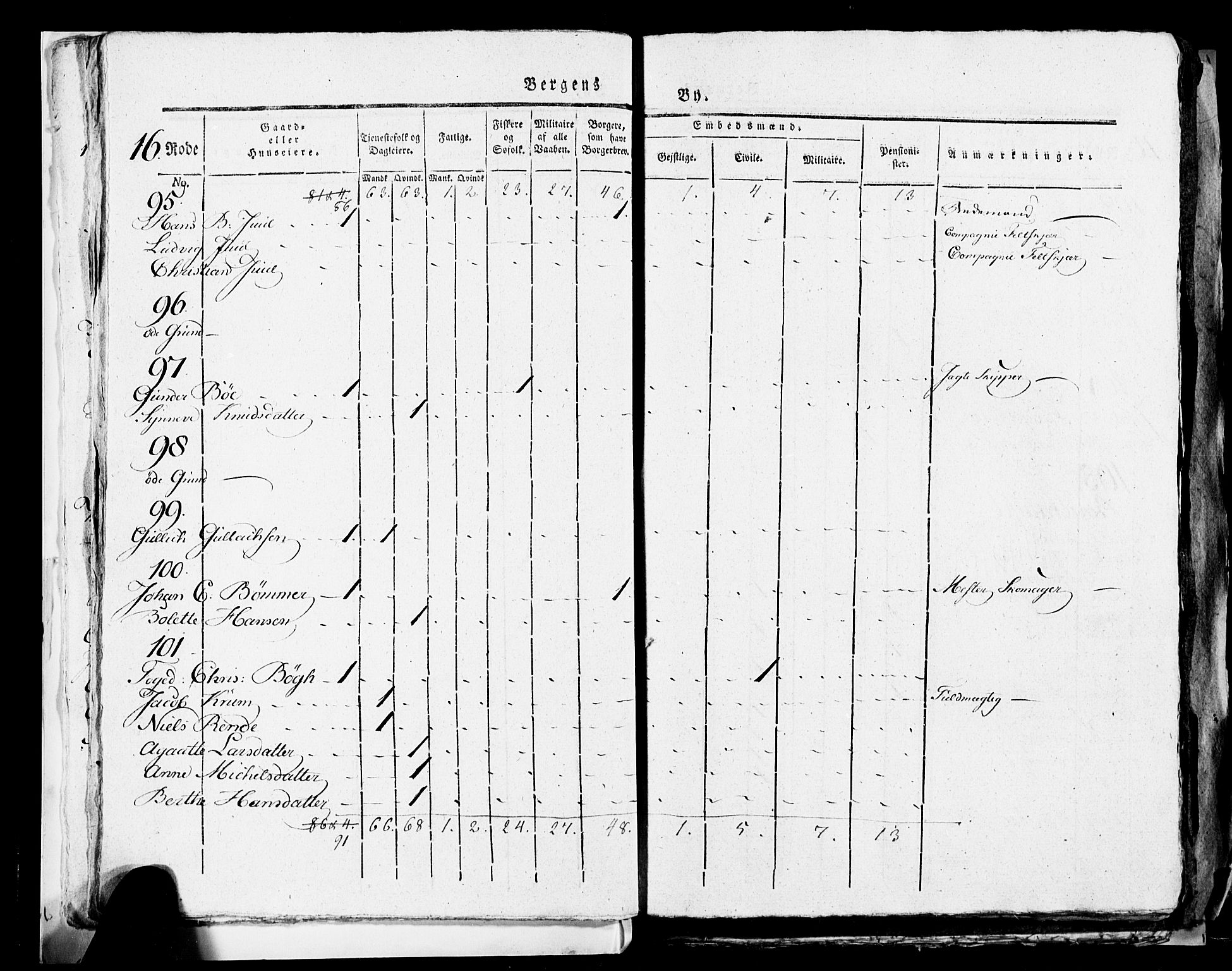 SAB, 1815 Census for Bergen, 1815, p. 671