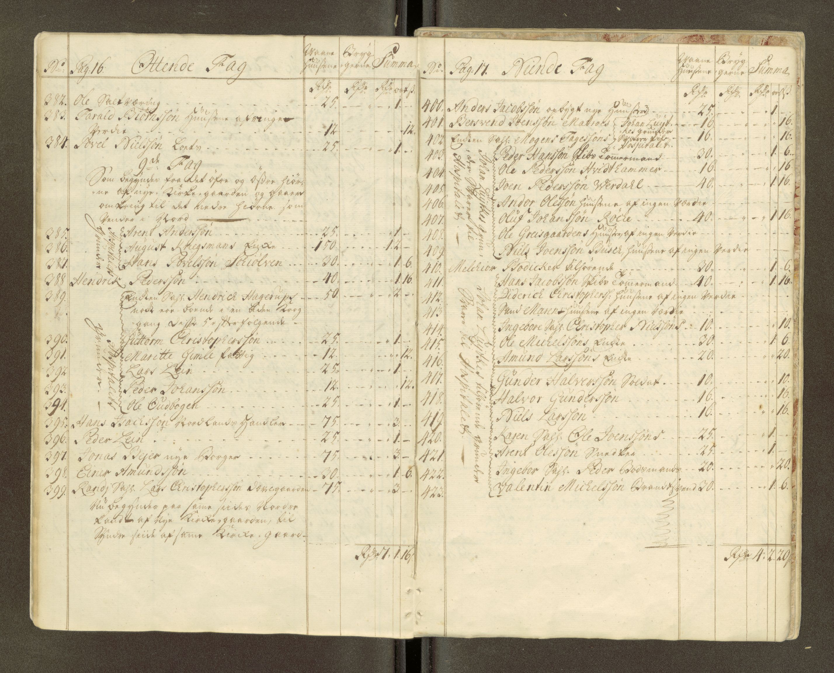 Trondheim magistrat, AV/SAT-A-4372/D/Da/L0007: Skattemanntall, 1740-1745, p. 110