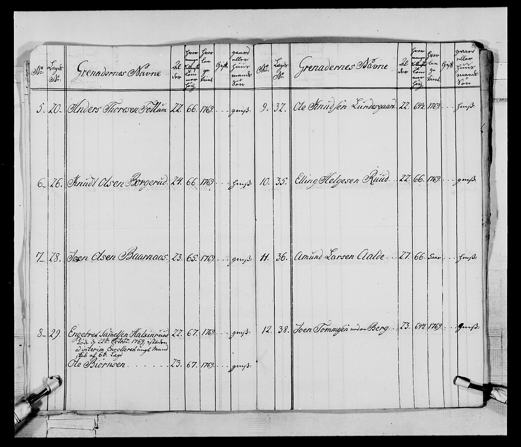 Generalitets- og kommissariatskollegiet, Det kongelige norske kommissariatskollegium, AV/RA-EA-5420/E/Eh/L0062: 2. Opplandske nasjonale infanteriregiment, 1769-1773, p. 22