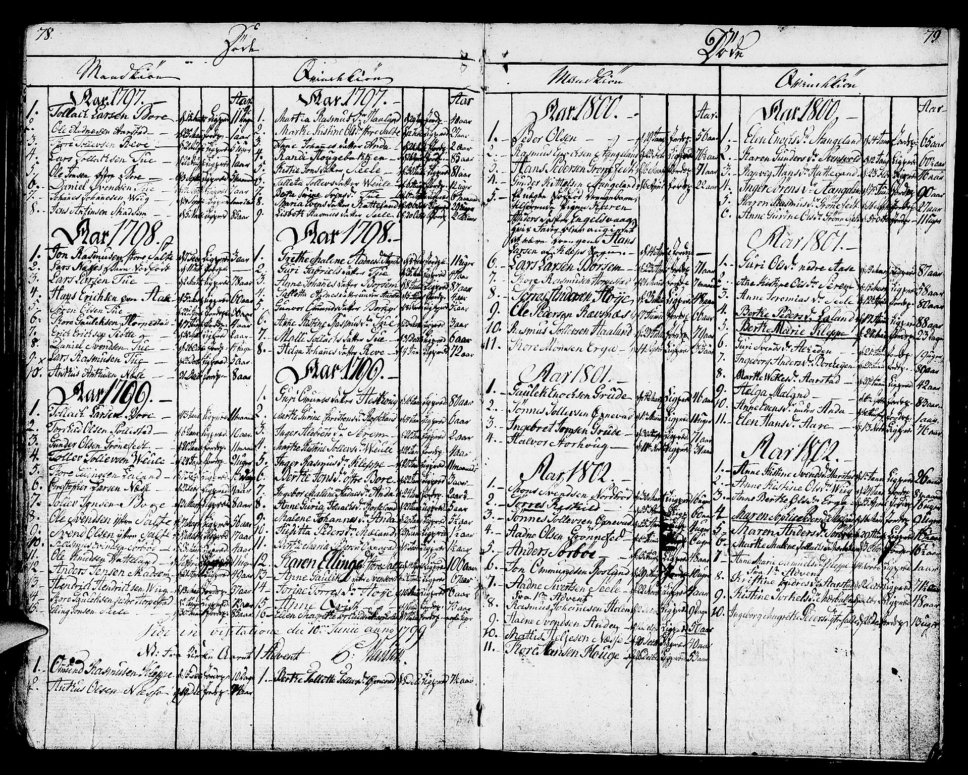 Klepp sokneprestkontor, SAST/A-101803/001/3/30BA/L0001: Parish register (official) no. A 1, 1793-1819, p. 78-79