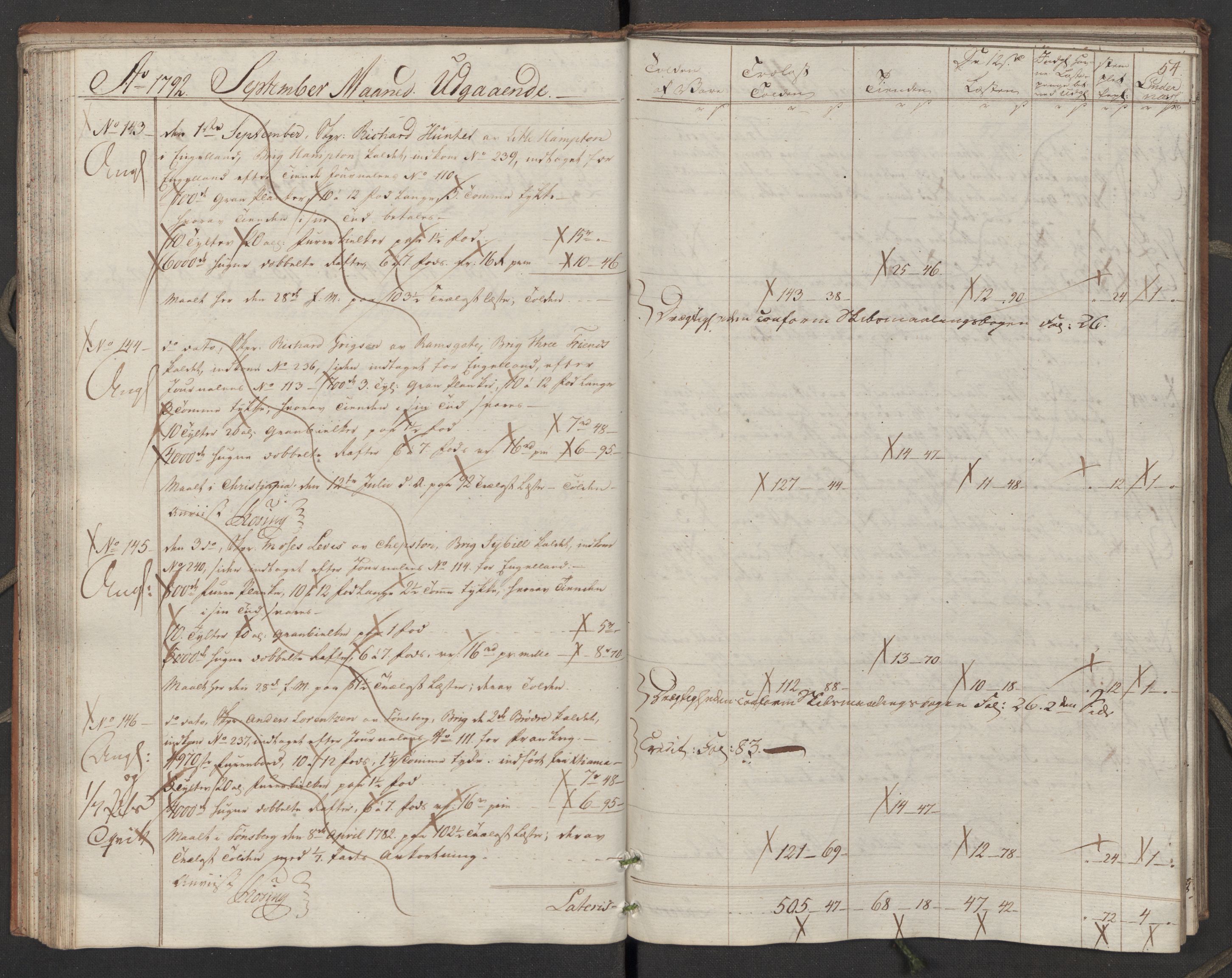 Generaltollkammeret, tollregnskaper, AV/RA-EA-5490/R02/L0110/0001: Tollregnskaper Fredrikstad / Utgående hovedtollbok, 1790-1792, p. 53b-54a
