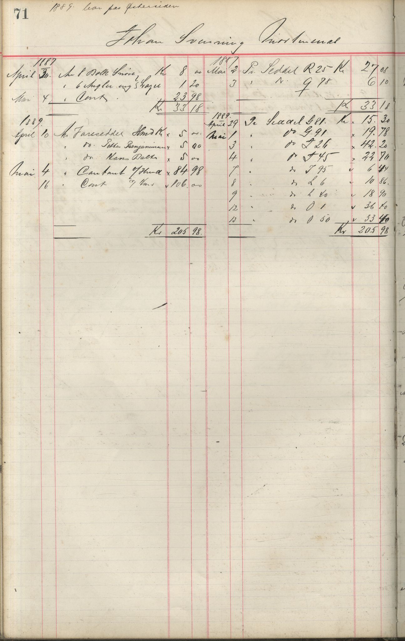 Brodtkorb handel A/S, VAMU/A-0001/F/Fa/L0001/0002: Kompanibøker. Innensogns / Compagnibog for Indensogns Fiskere No 11, 1887-1889, p. 71