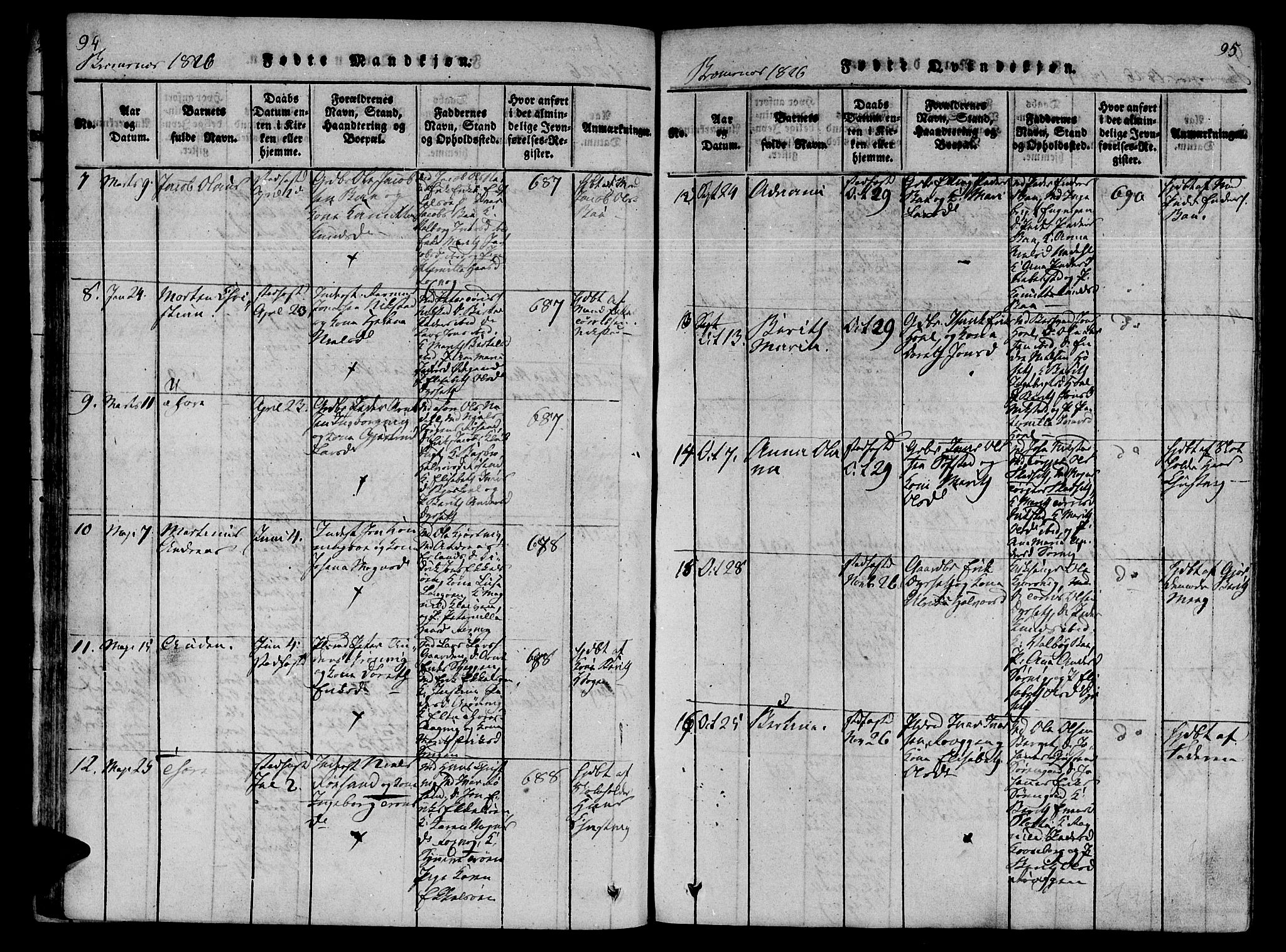 Ministerialprotokoller, klokkerbøker og fødselsregistre - Møre og Romsdal, AV/SAT-A-1454/568/L0800: Parish register (official) no. 568A09 /2, 1820-1830, p. 94-95