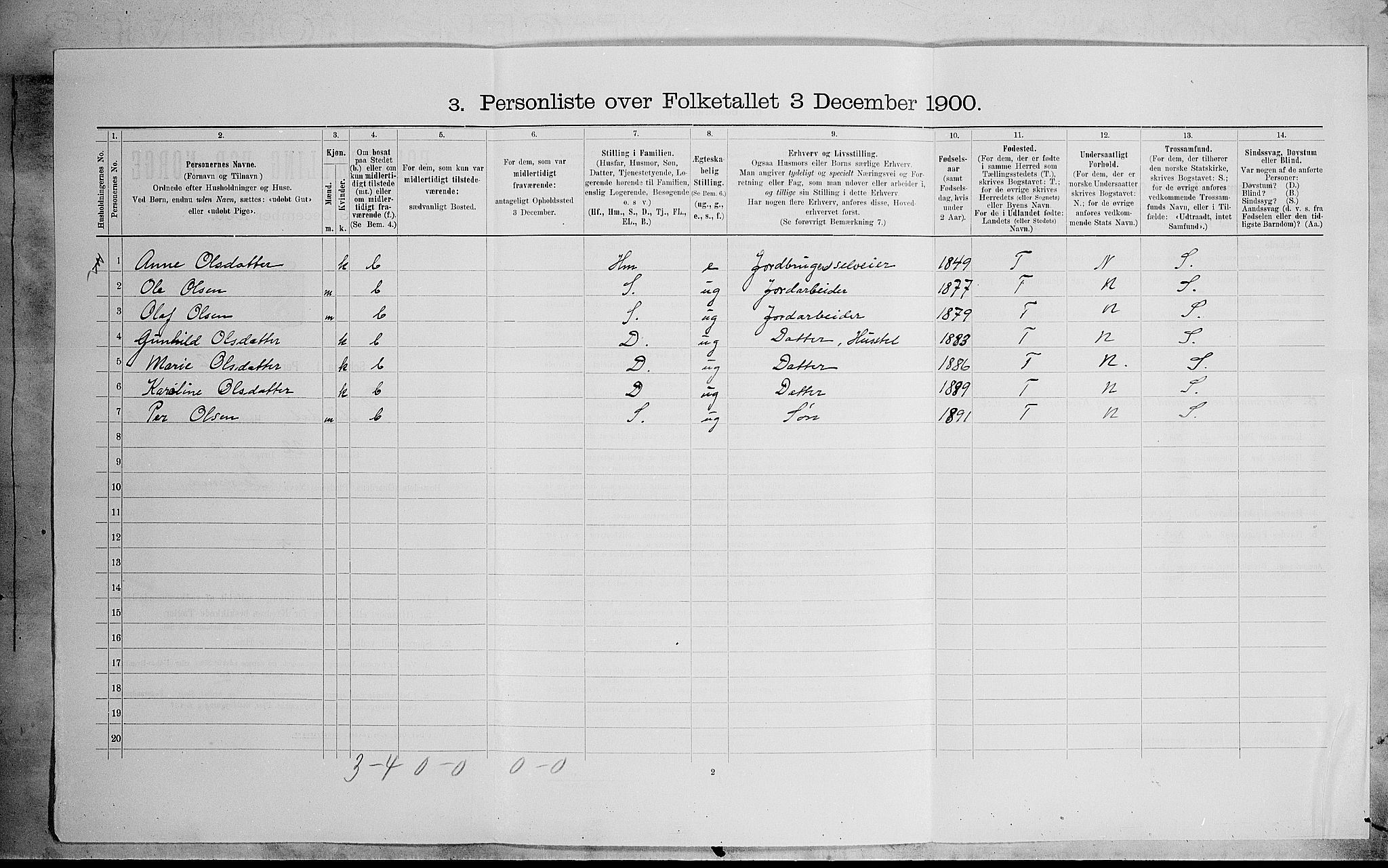 SAH, 1900 census for Sør-Aurdal, 1900, p. 334